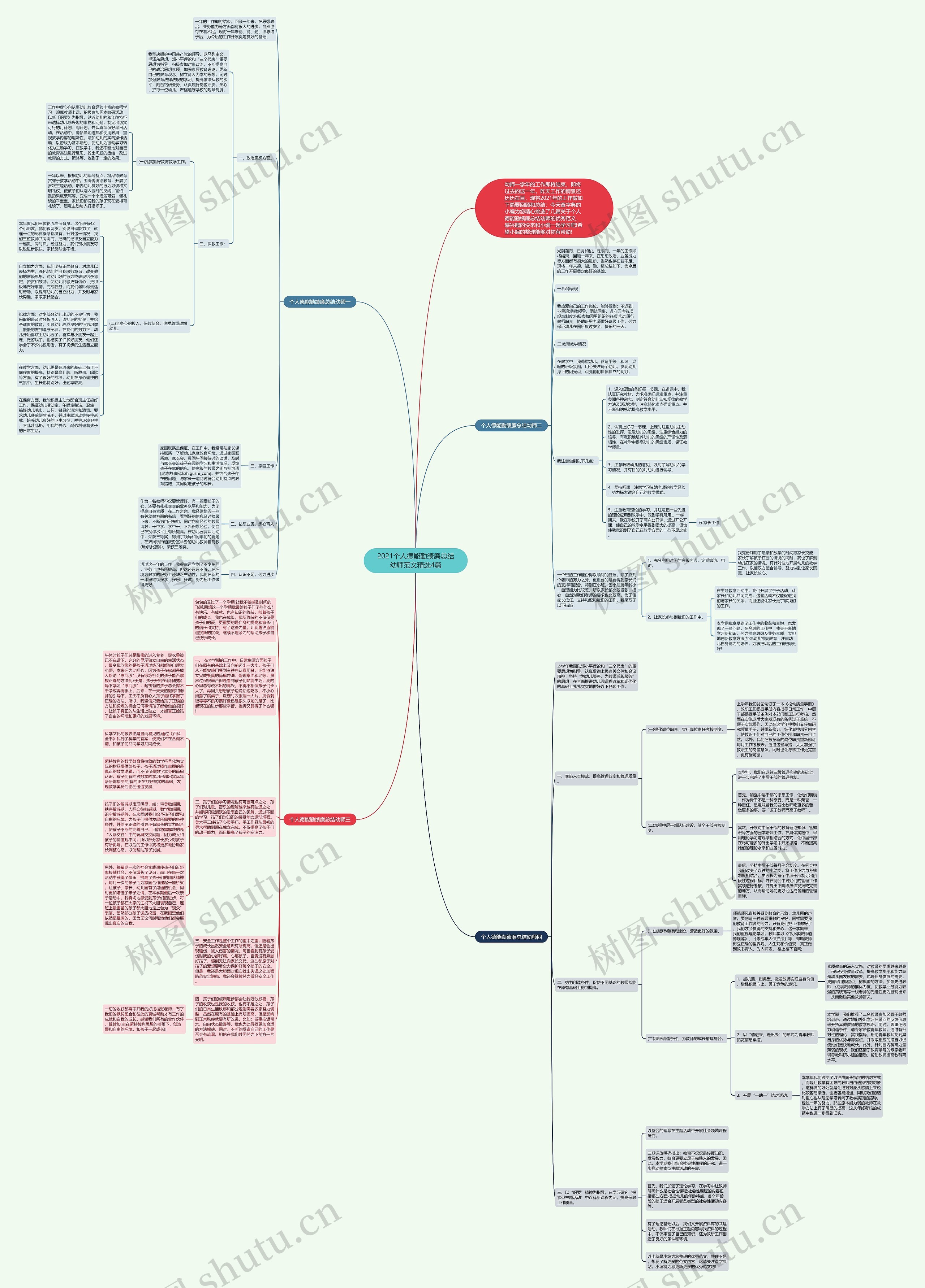 2021个人德能勤绩廉总结幼师范文精选4篇思维导图