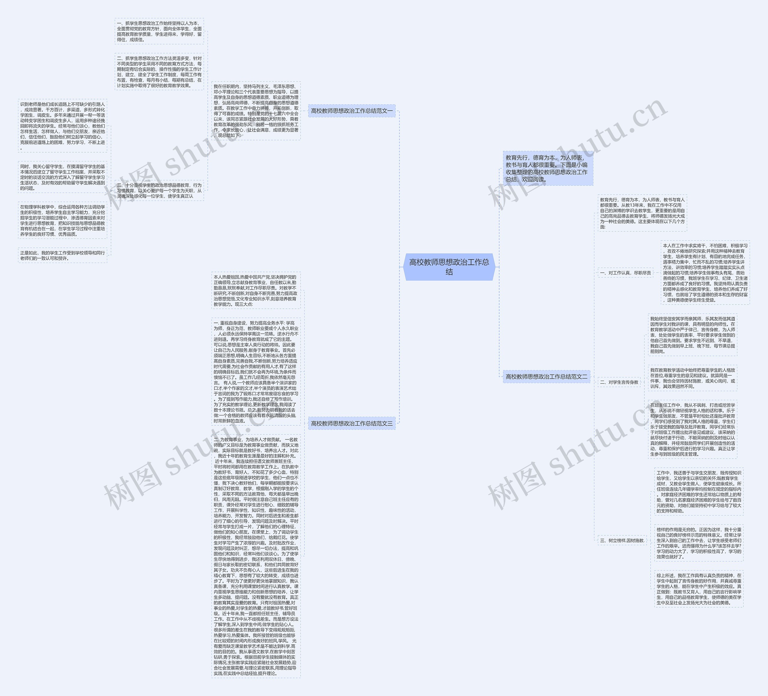高校教师思想政治工作总结思维导图