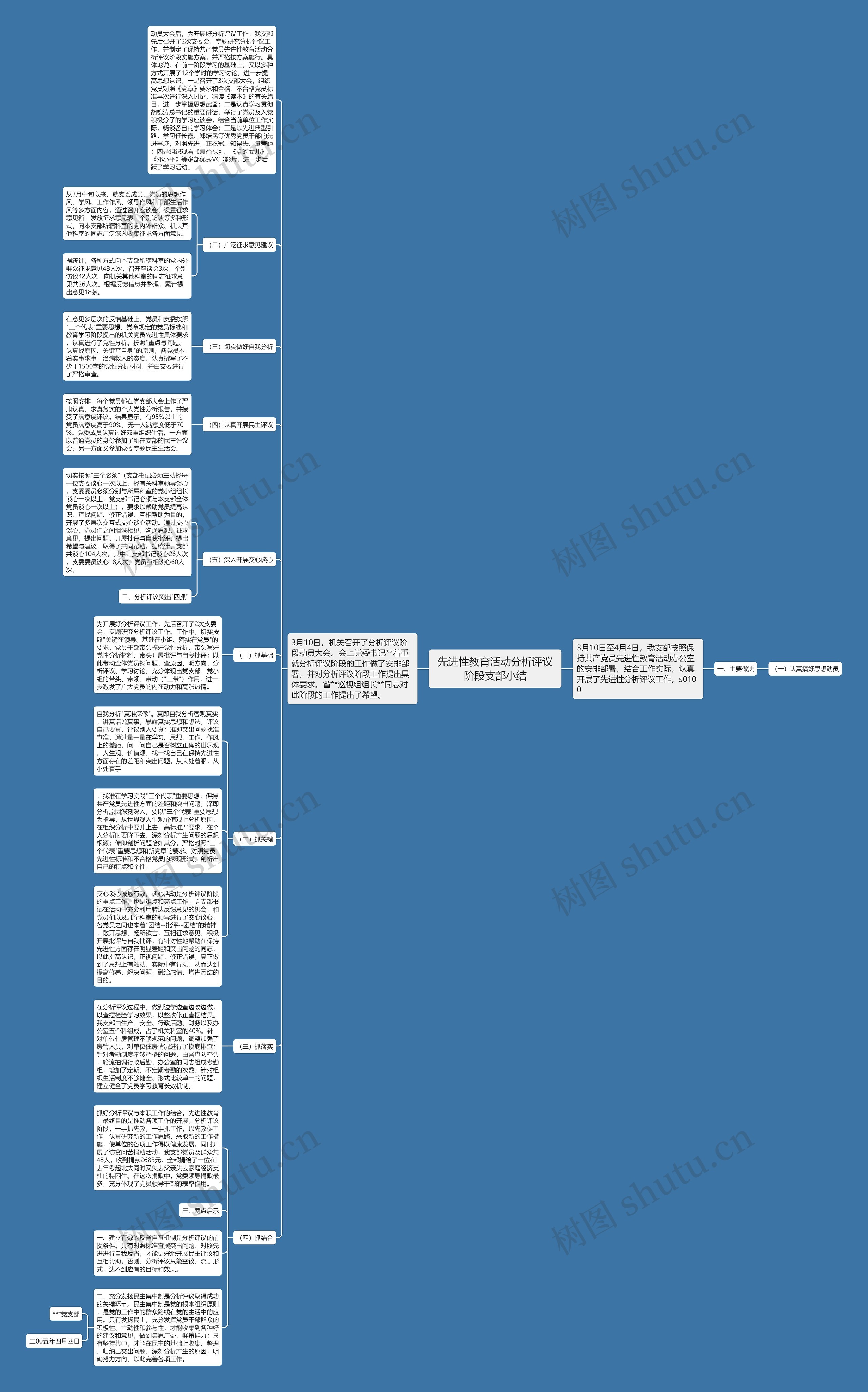 先进性教育活动分析评议阶段支部小结 先进性教育活动分析评议阶段支部小结