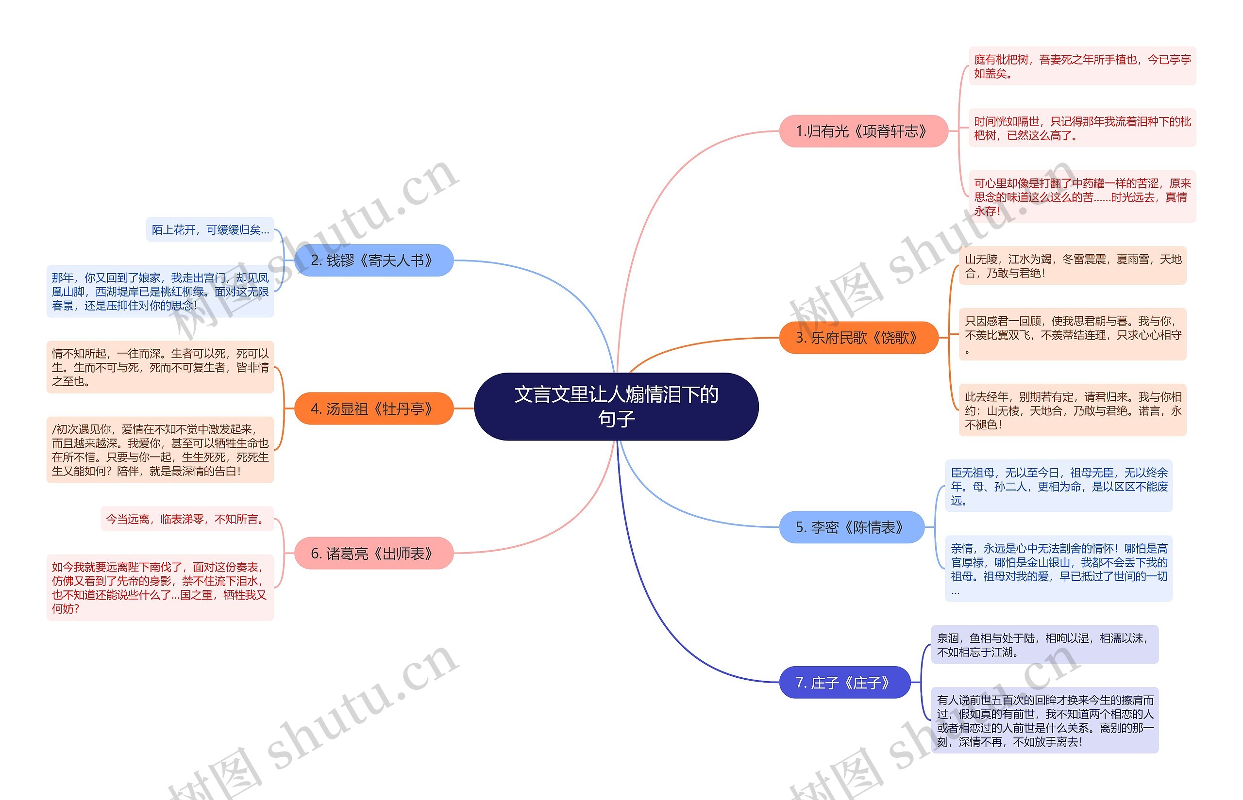 文言文里让人煽情泪下的句子