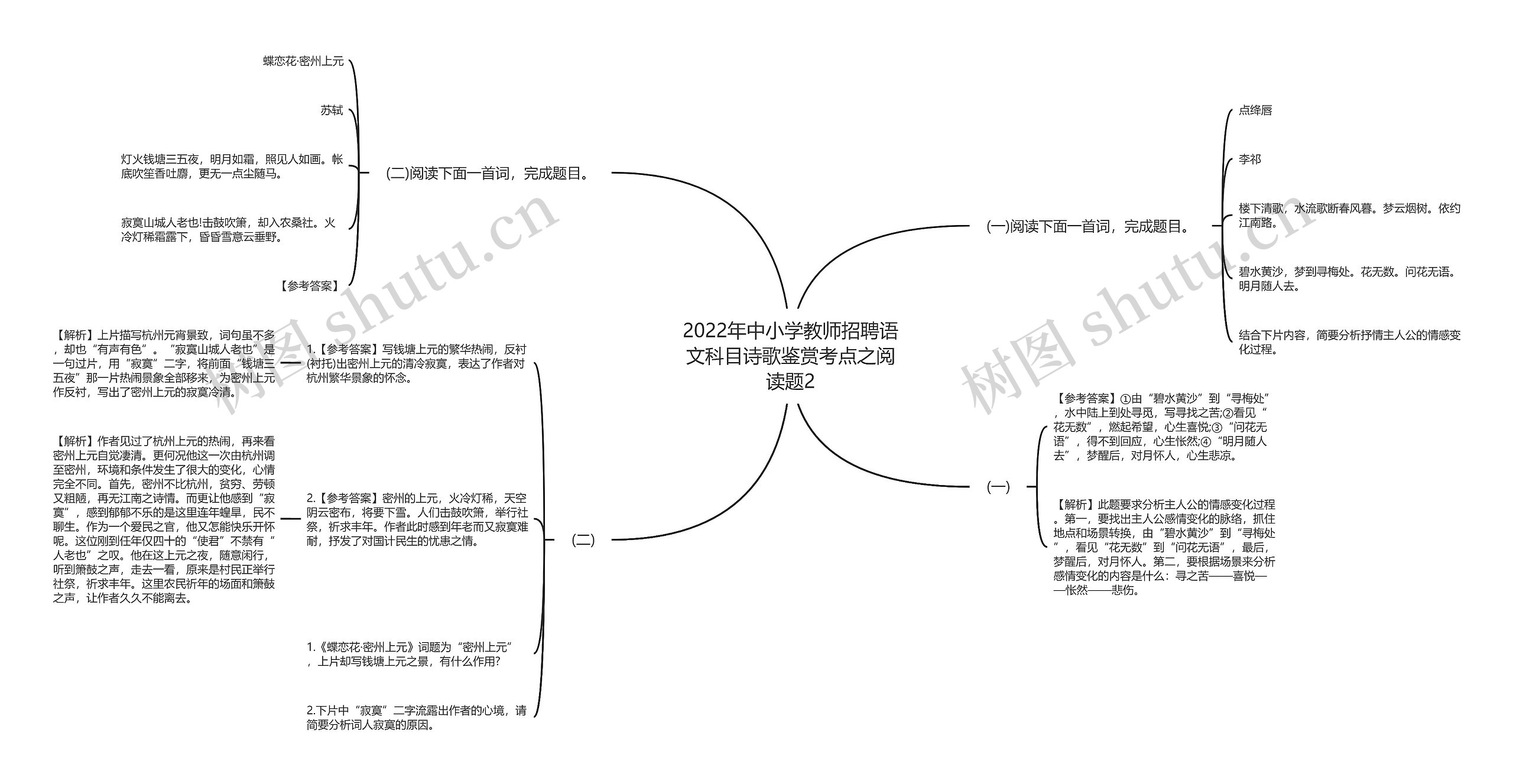 2022年中小学教师招聘语文科目诗歌鉴赏考点之阅读题2