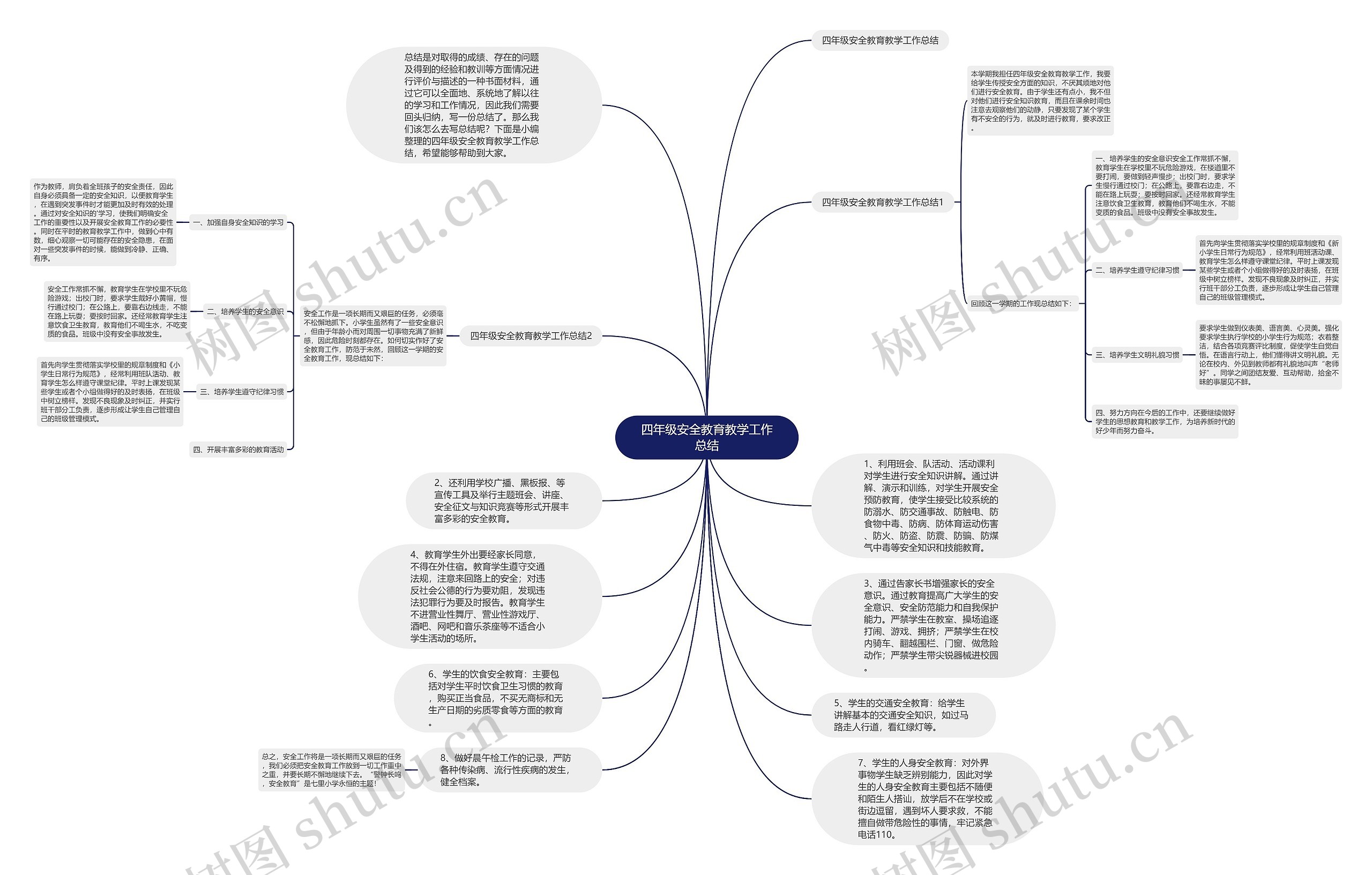 四年级安全教育教学工作总结思维导图
