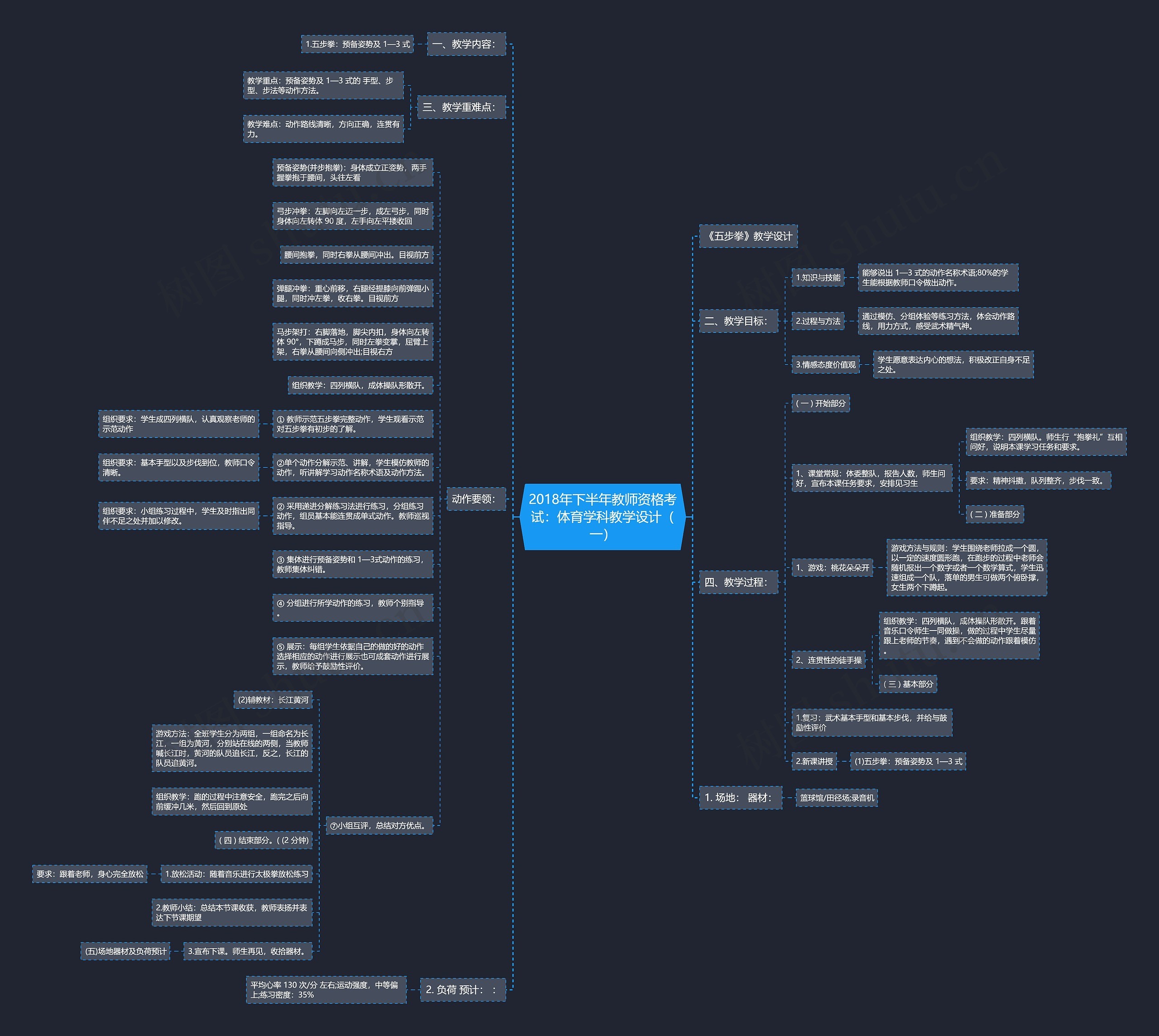 2018年下半年教师资格考试：体育学科教学设计（一）思维导图