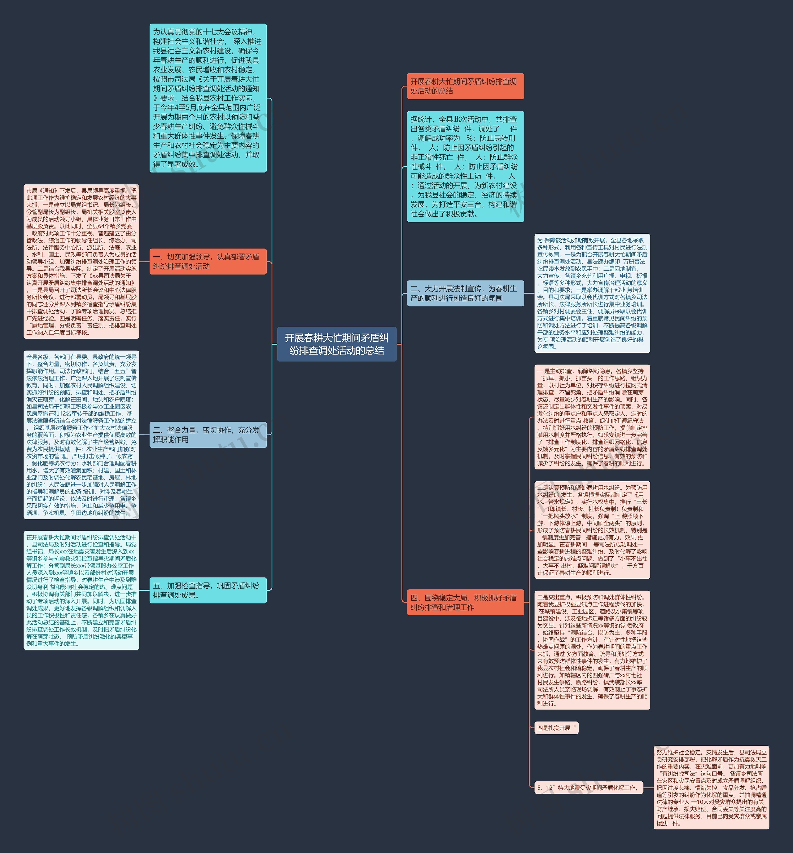 开展春耕大忙期间矛盾纠纷排查调处活动的总结思维导图