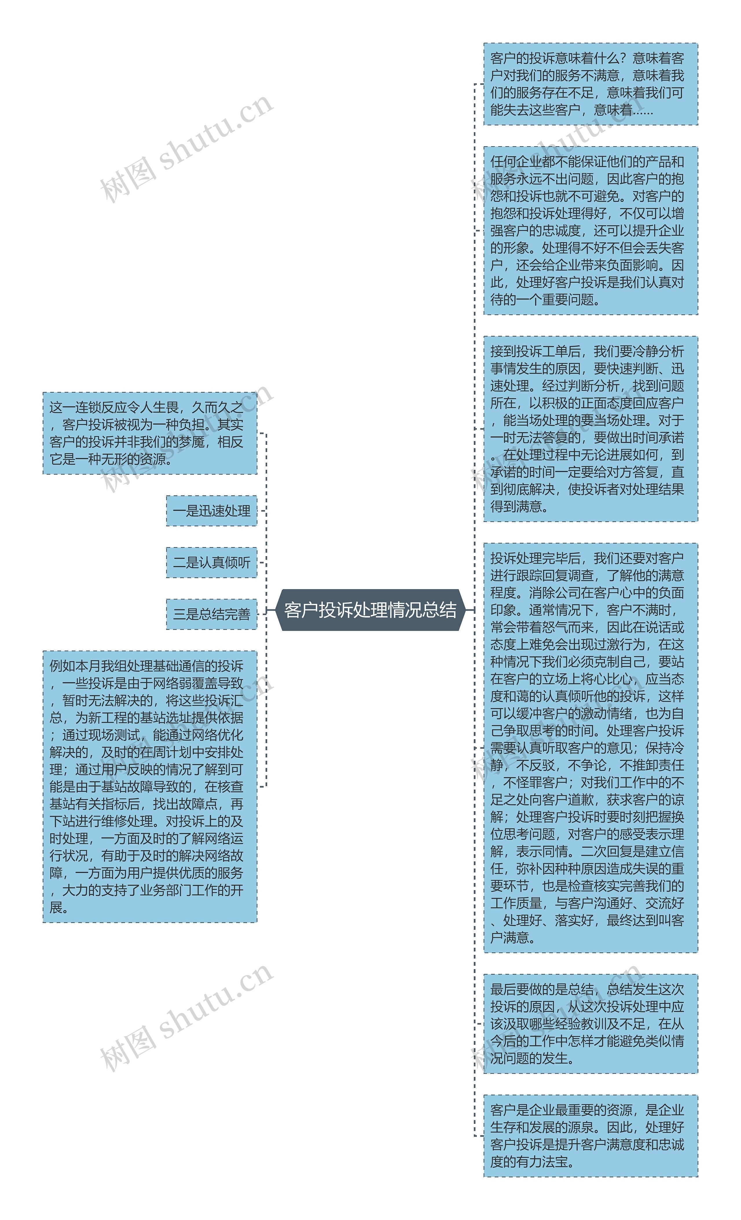 客户投诉处理情况总结