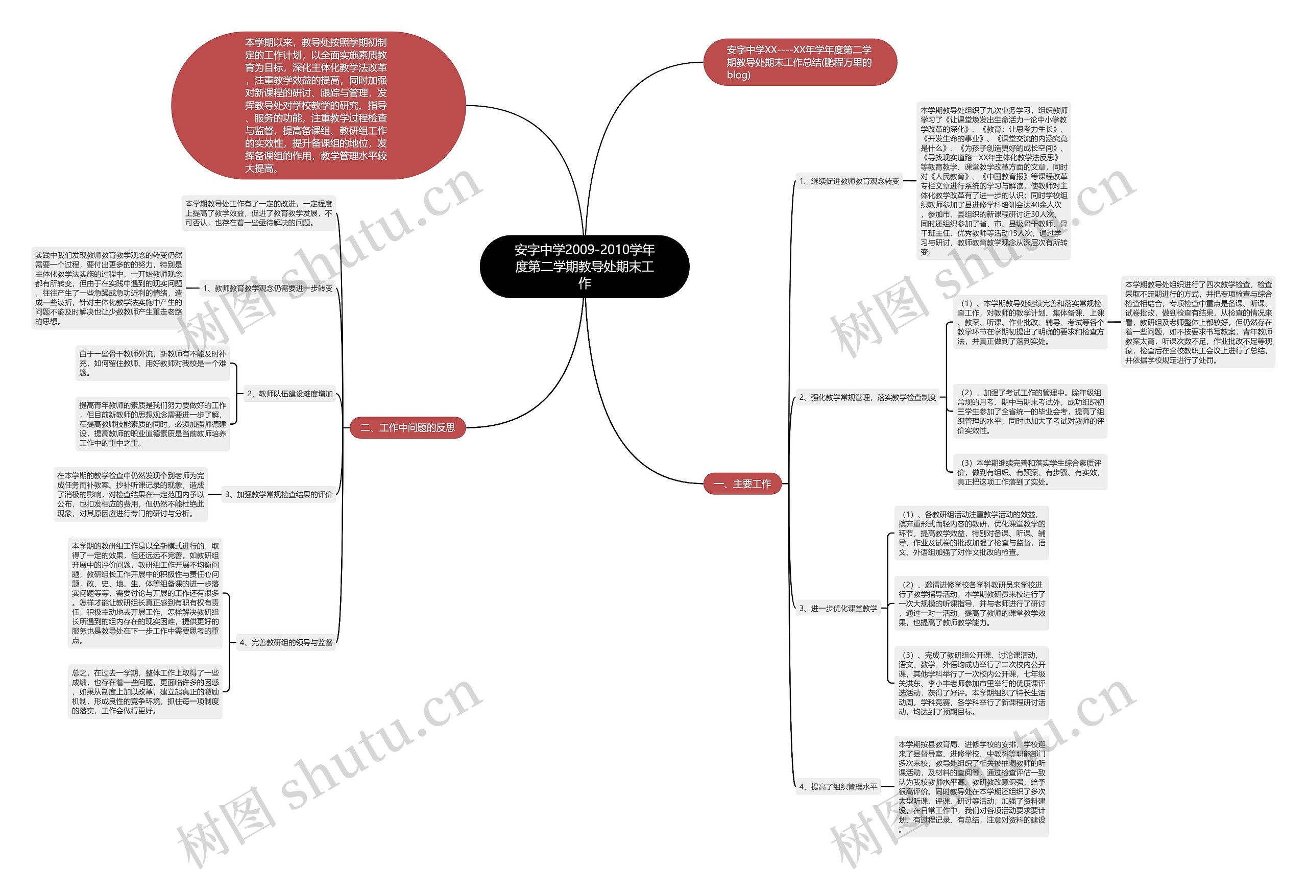 安字中学2009-2010学年度第二学期教导处期末工作思维导图