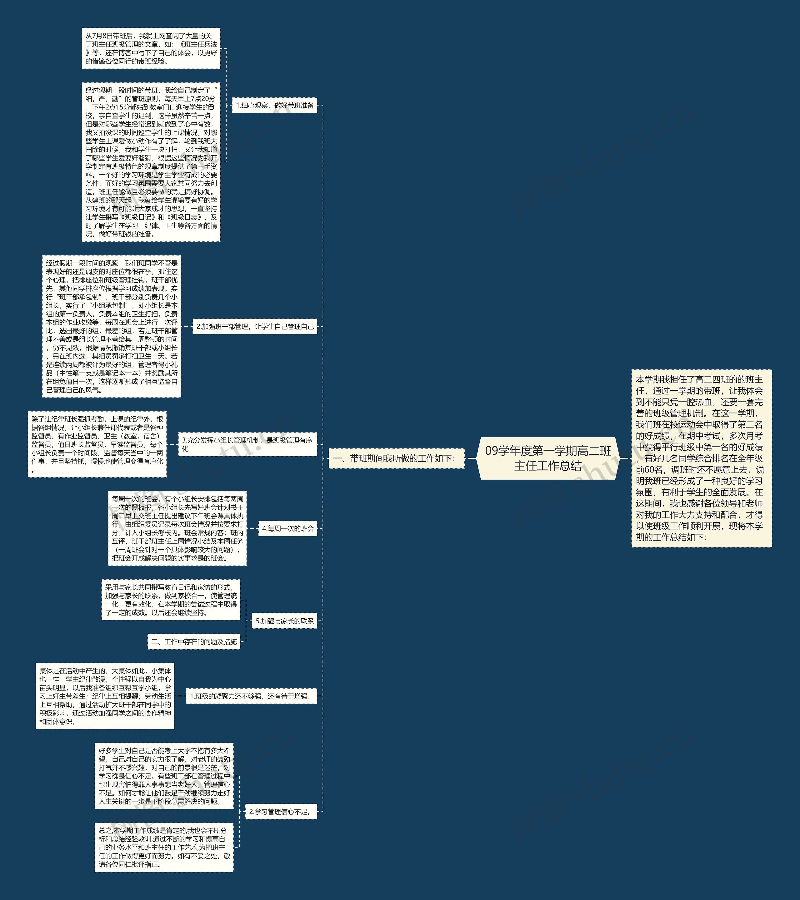 09学年度第一学期高二班主任工作总结思维导图