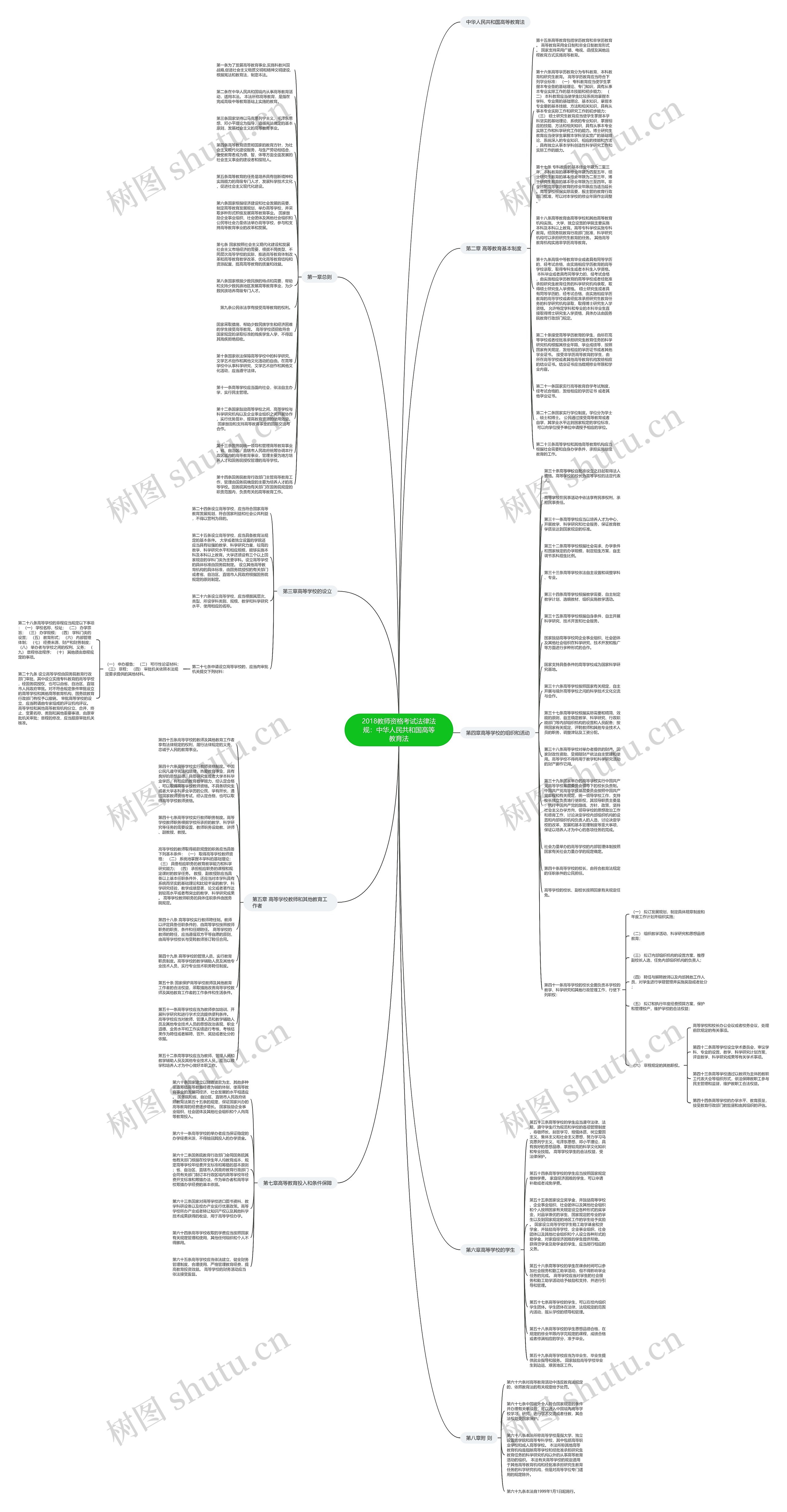 2018教师资格考试法律法规：中华人民共和国高等教育法思维导图