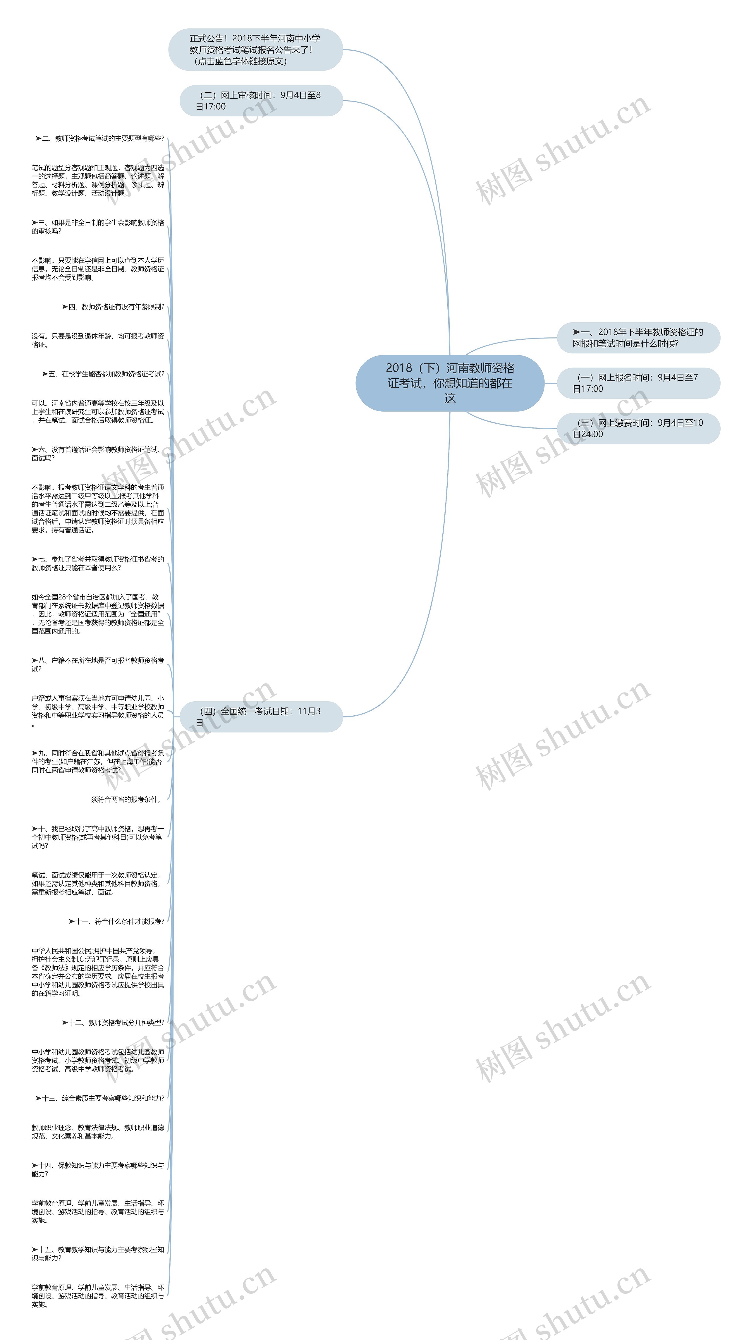 2018（下）河南教师资格证考试，你想知道的都在这思维导图