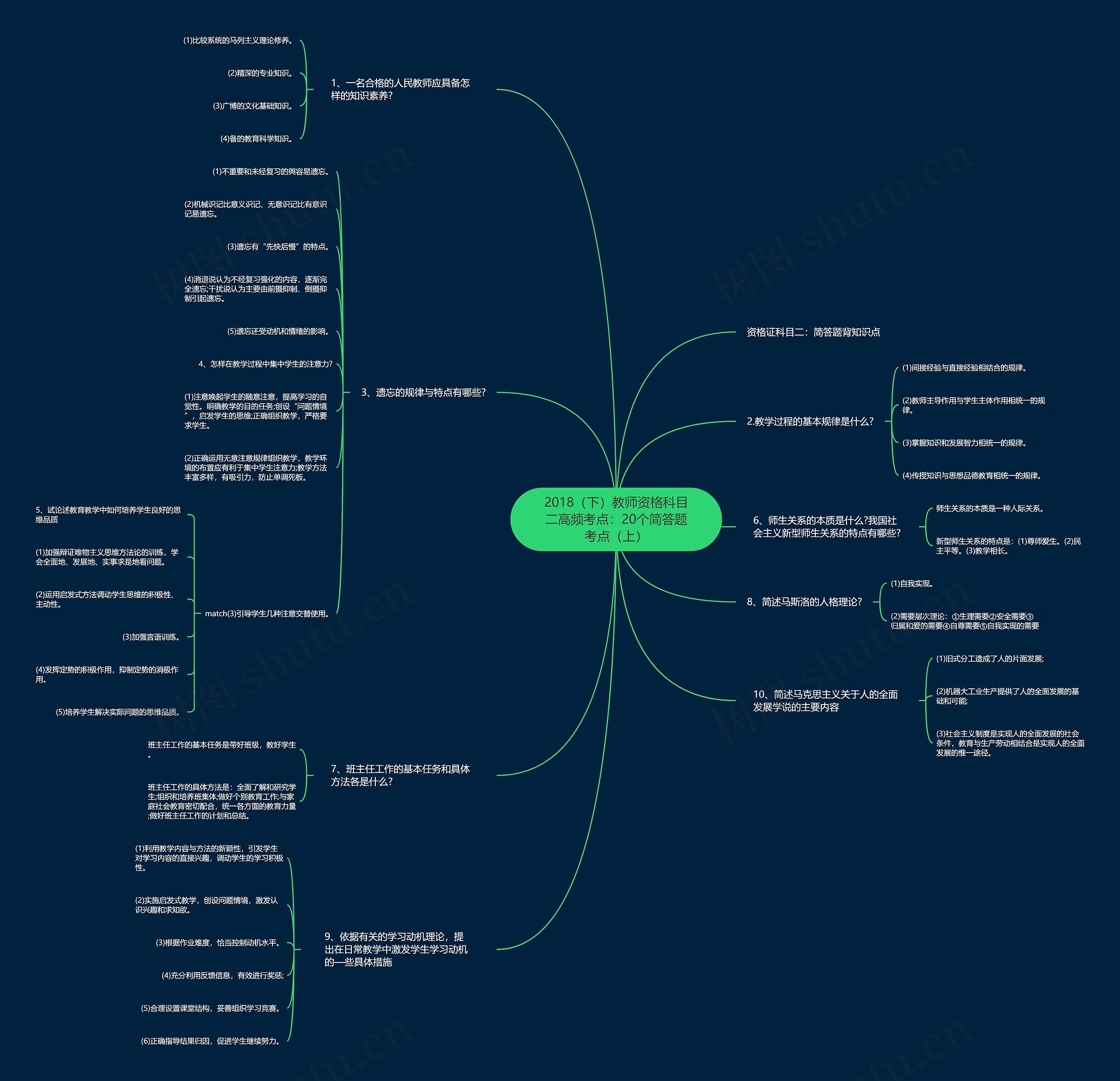 2018（下）教师资格科目二高频考点：20个简答题考点（上）思维导图