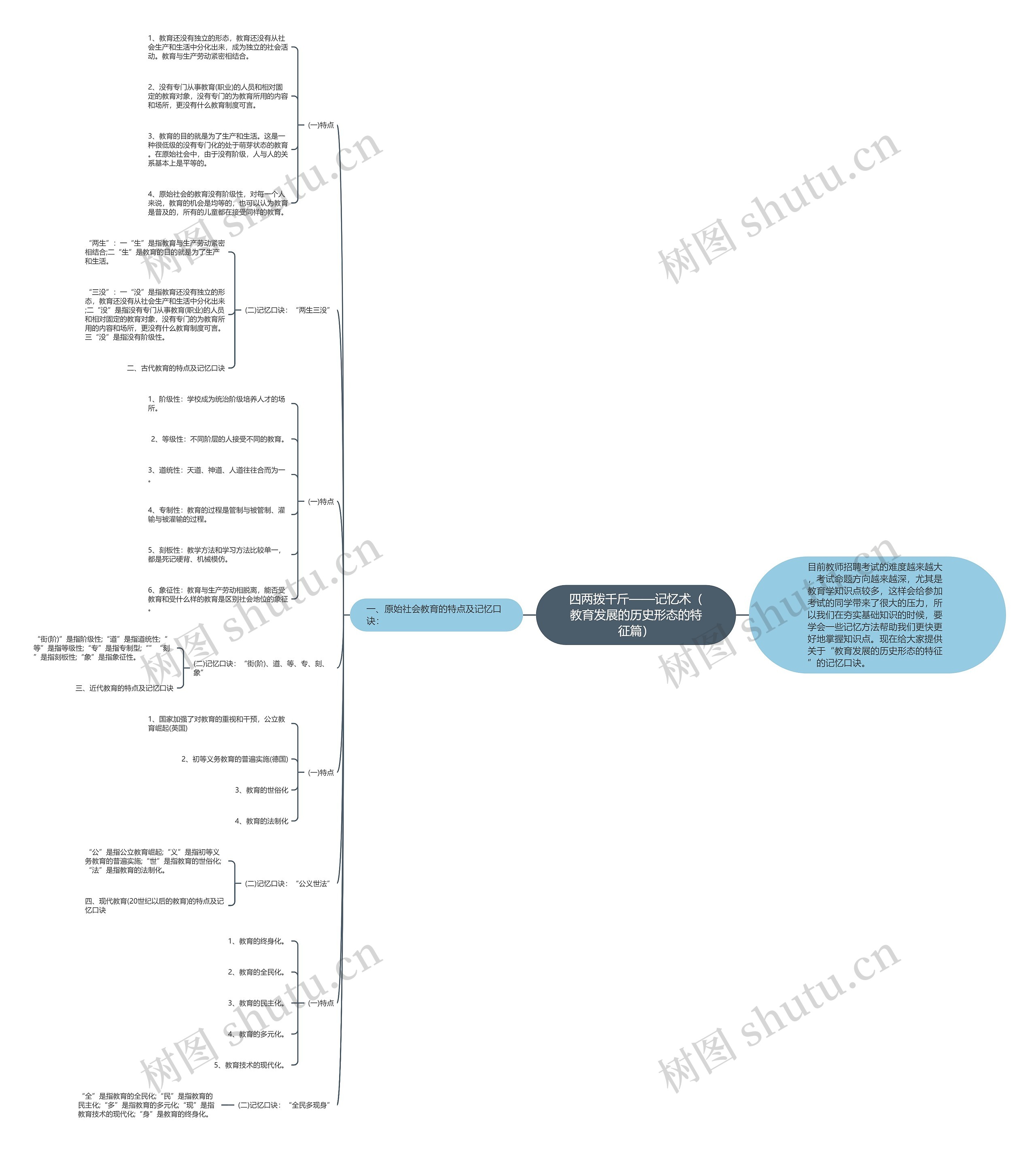 四两拨千斤——记忆术（教育发展的历史形态的特征篇）思维导图