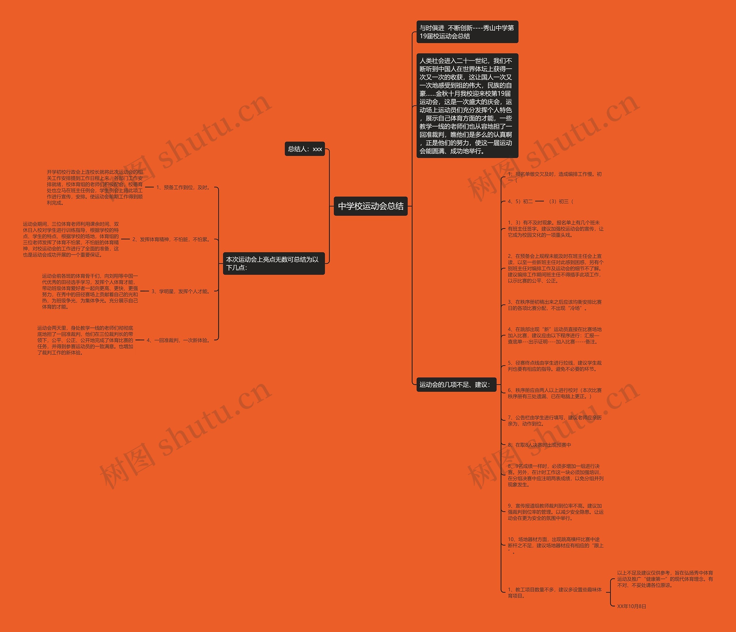 中学校运动会总结思维导图