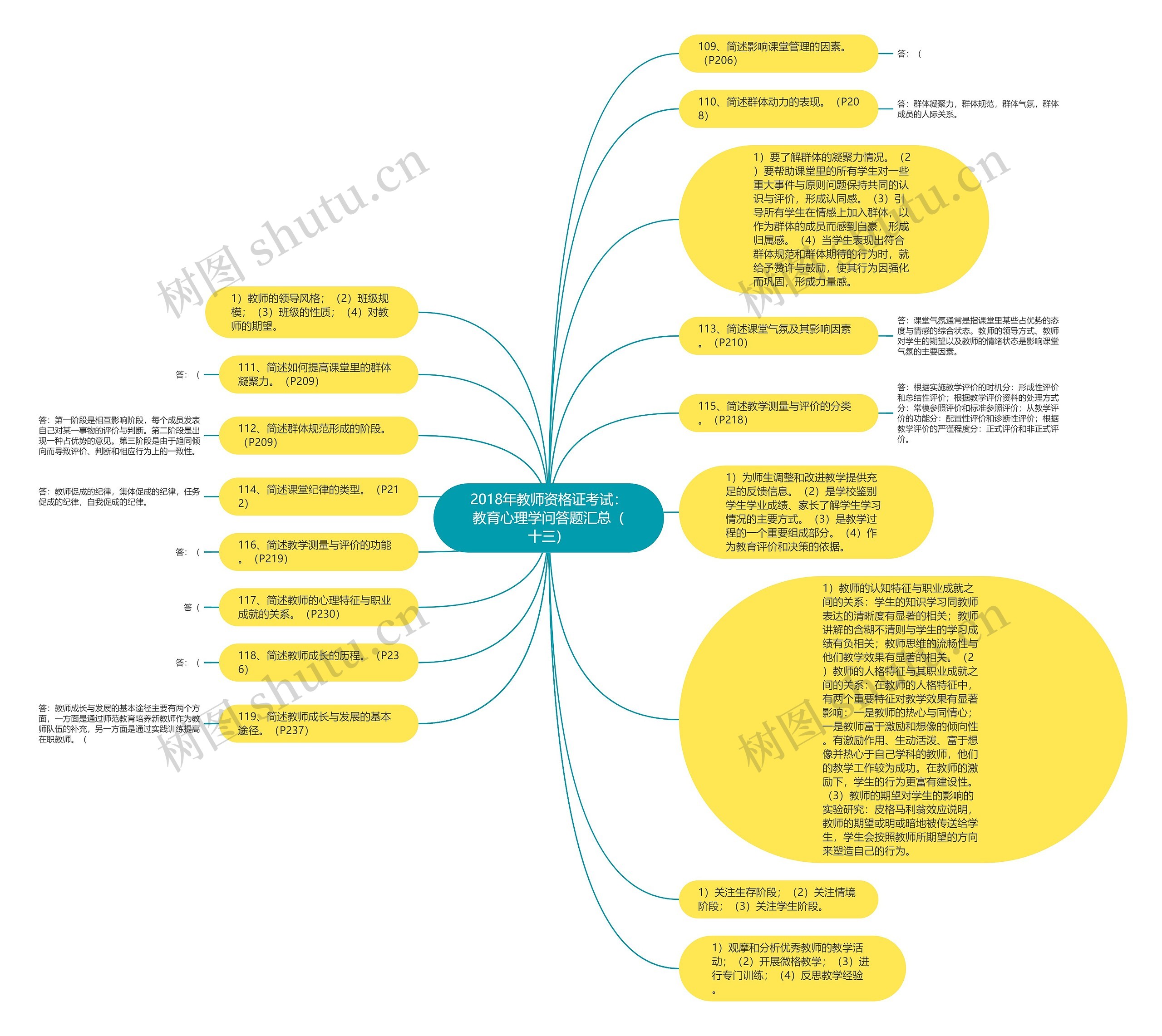 2018年教师资格证考试：教育心理学问答题汇总（十三）思维导图