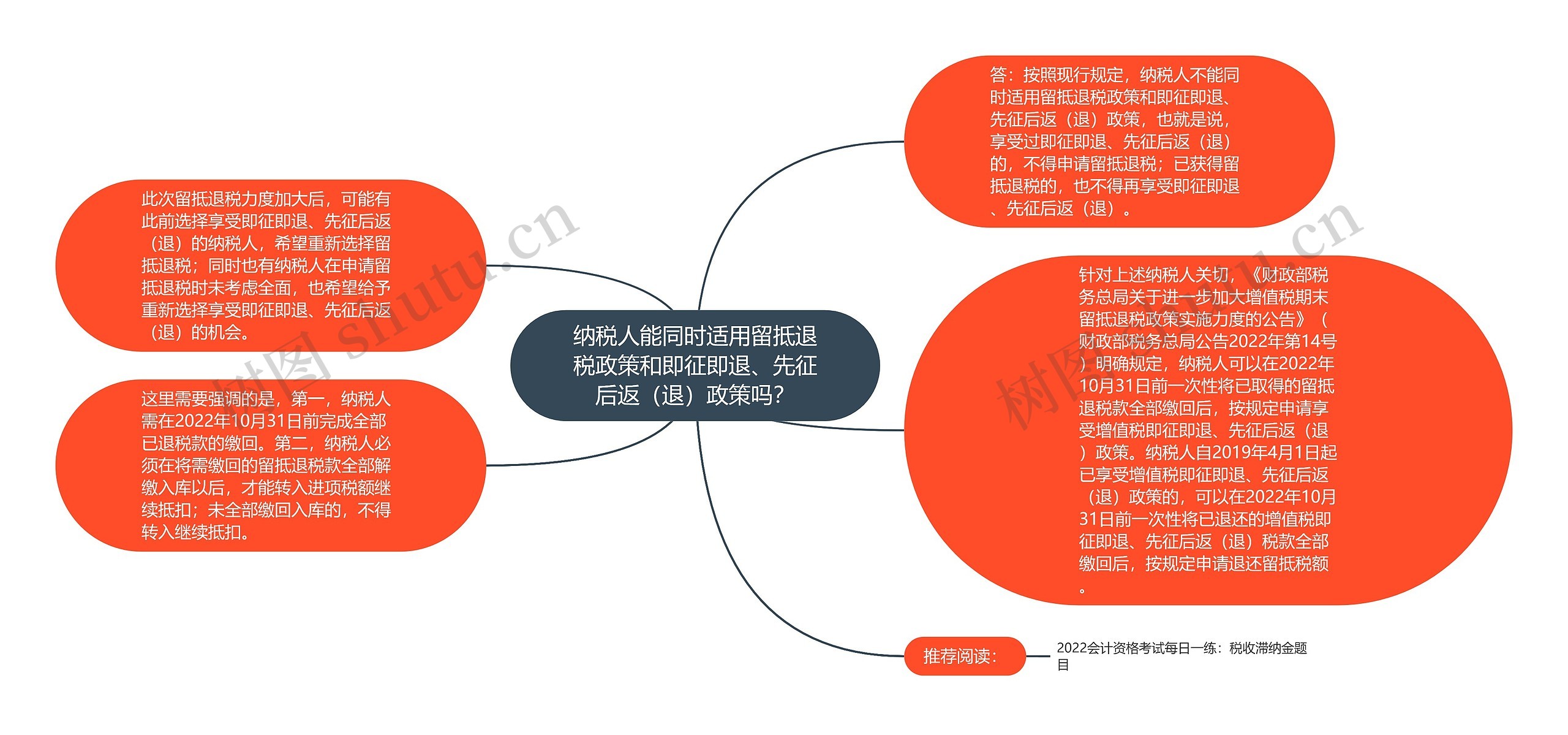 纳税人能同时适用留抵退税政策和即征即退、先征后返（退）政策吗？