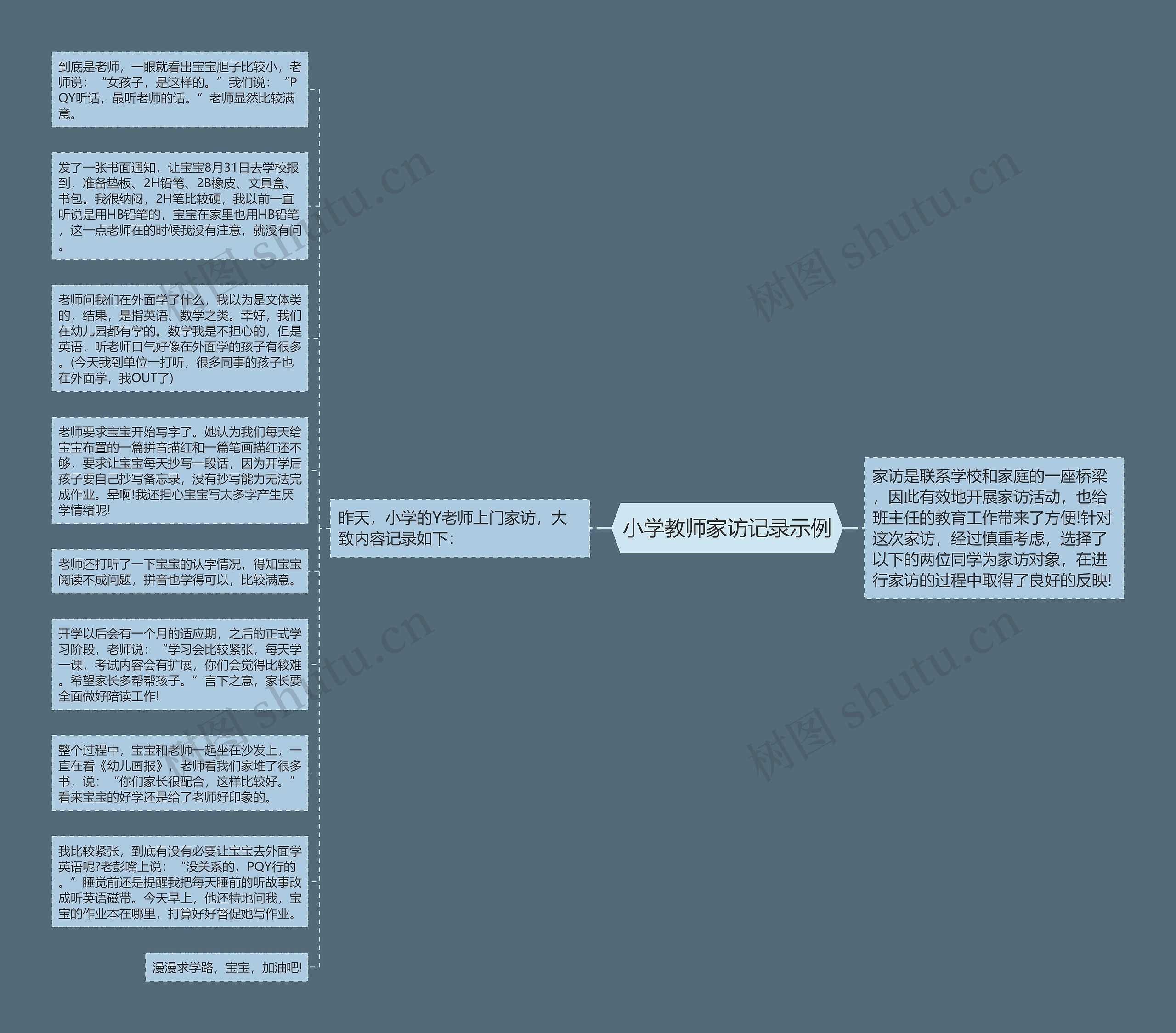 小学教师家访记录示例