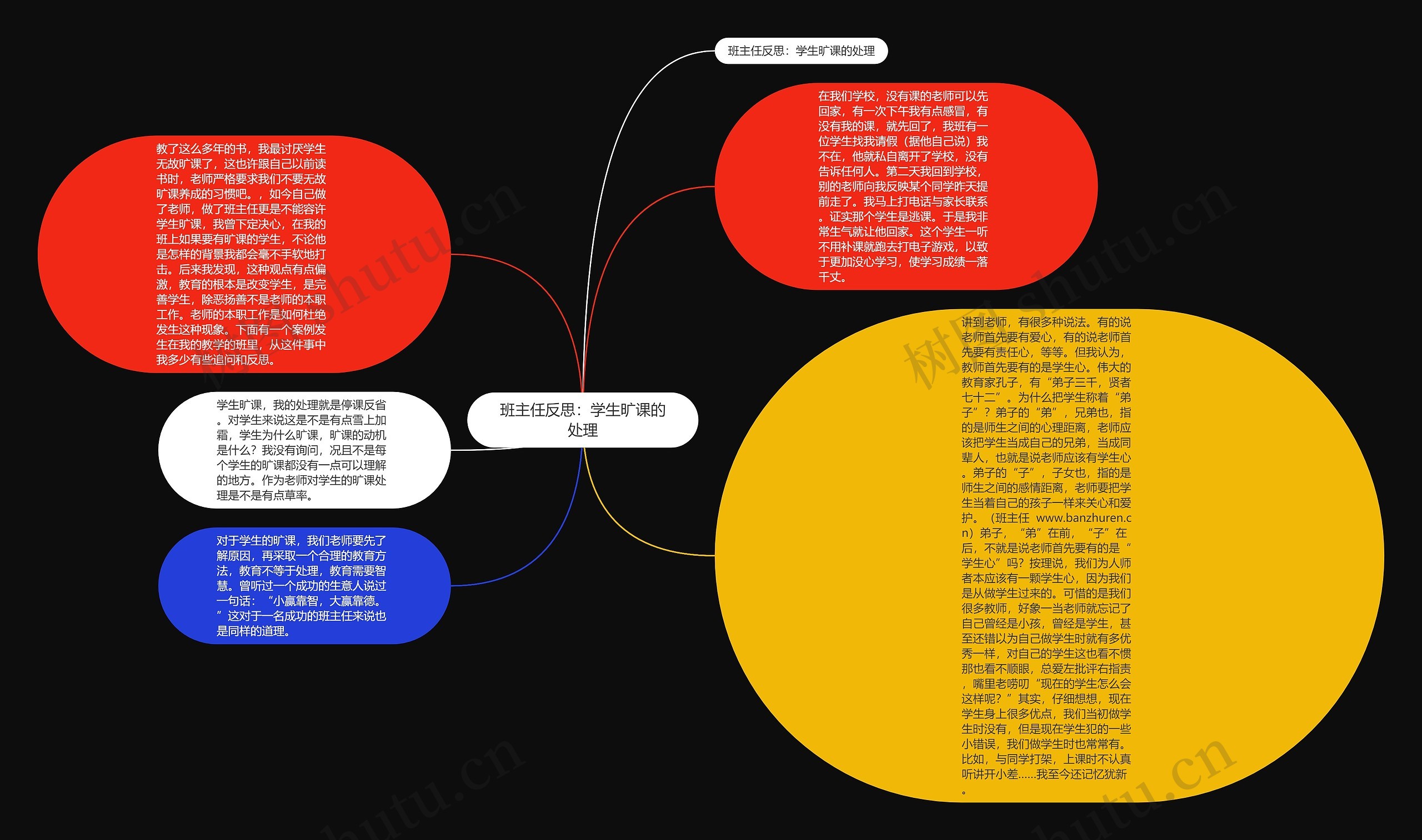 班主任反思：学生旷课的处理