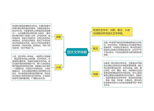 四大文学体裁