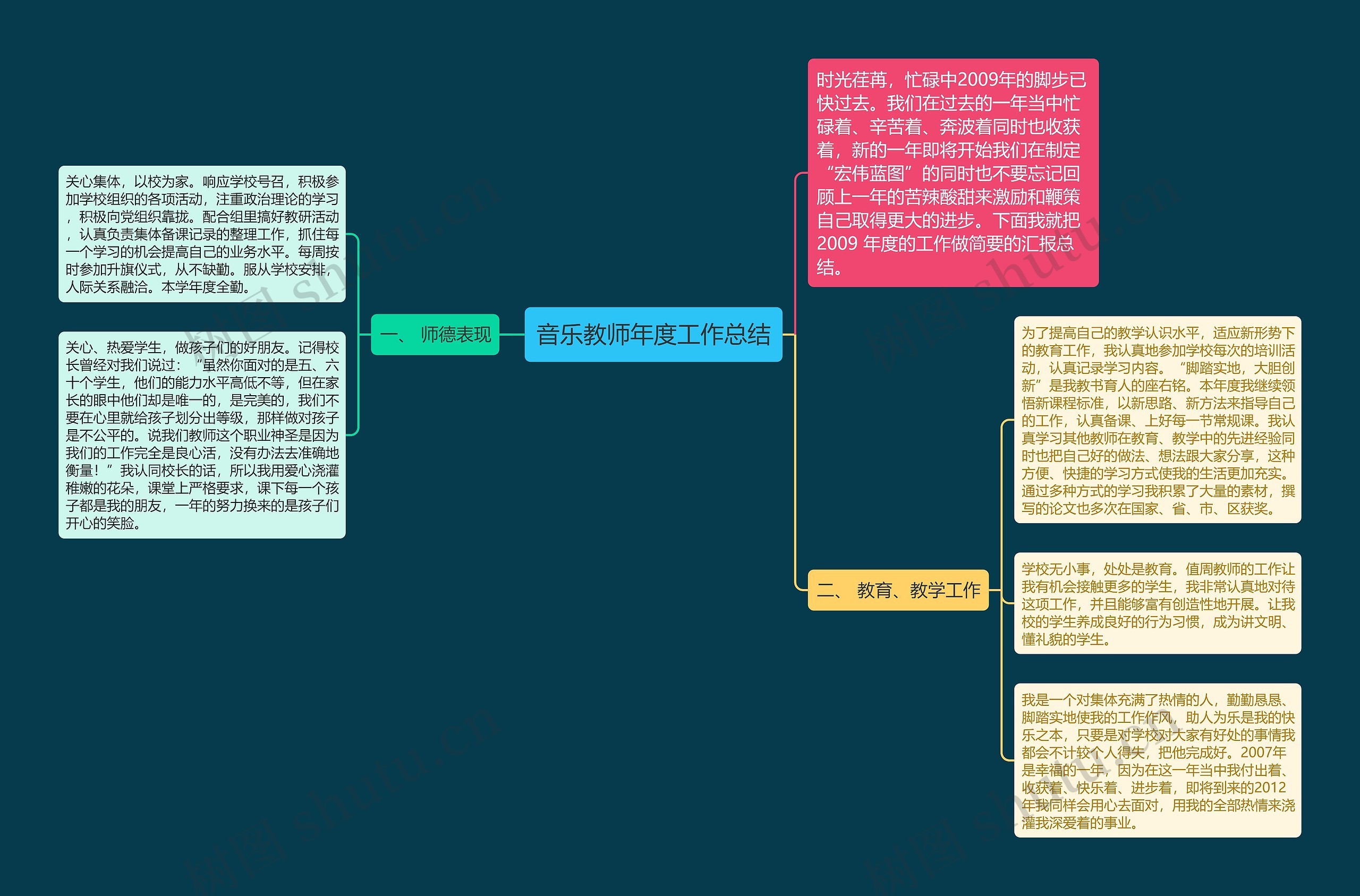 音乐教师年度工作总结思维导图