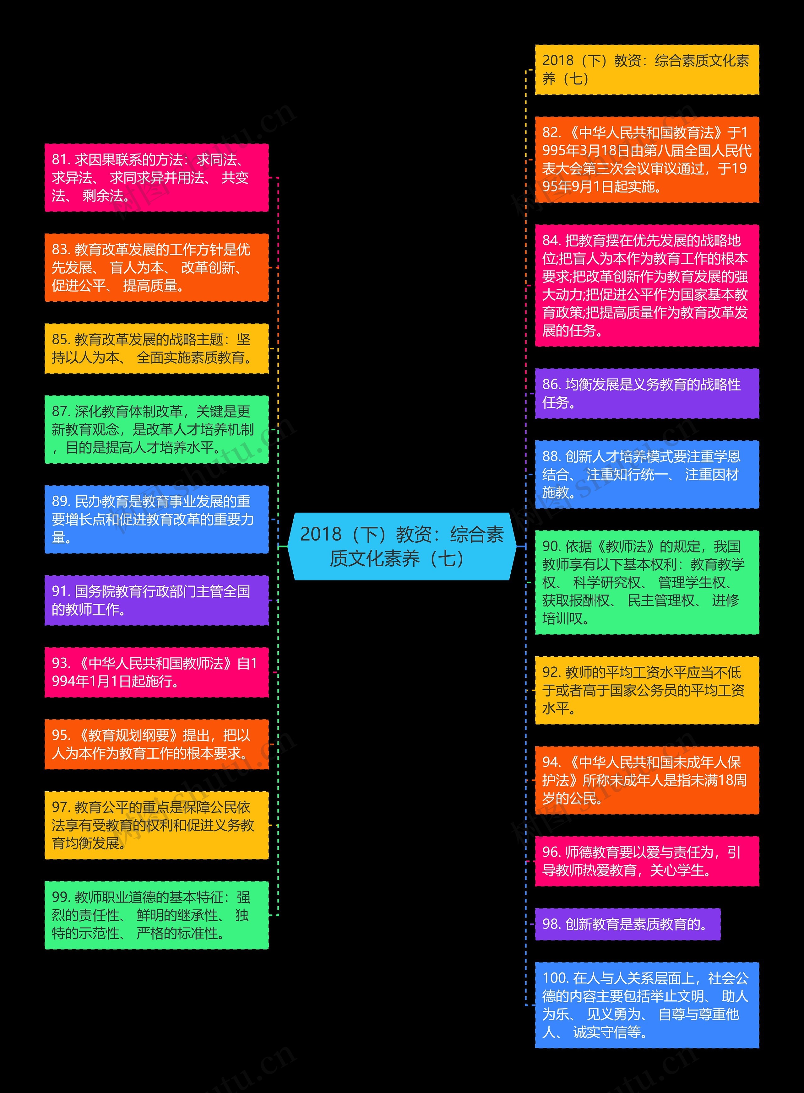 2018（下）教资：综合素质文化素养（七）思维导图