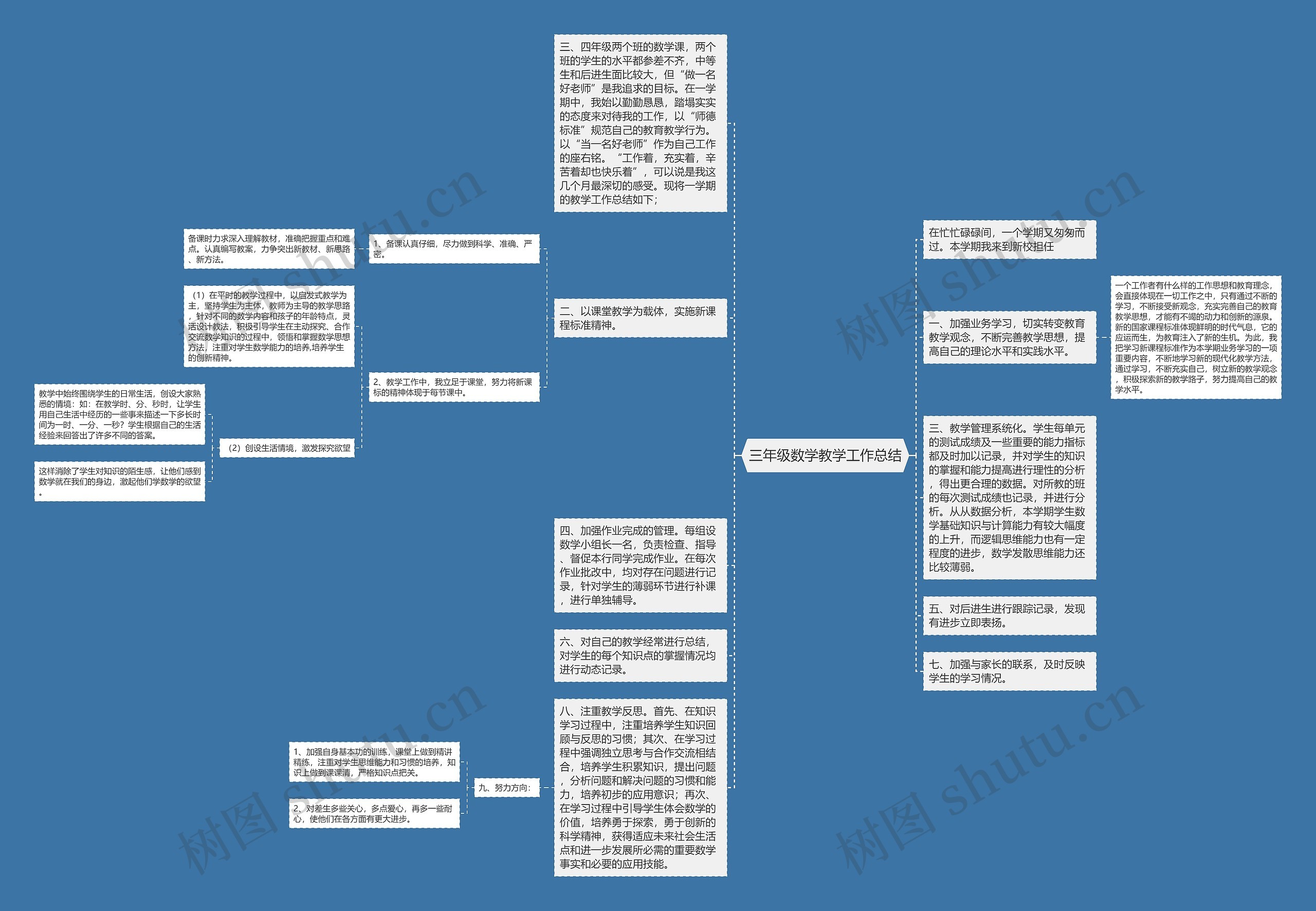 三年级数学教学工作总结思维导图