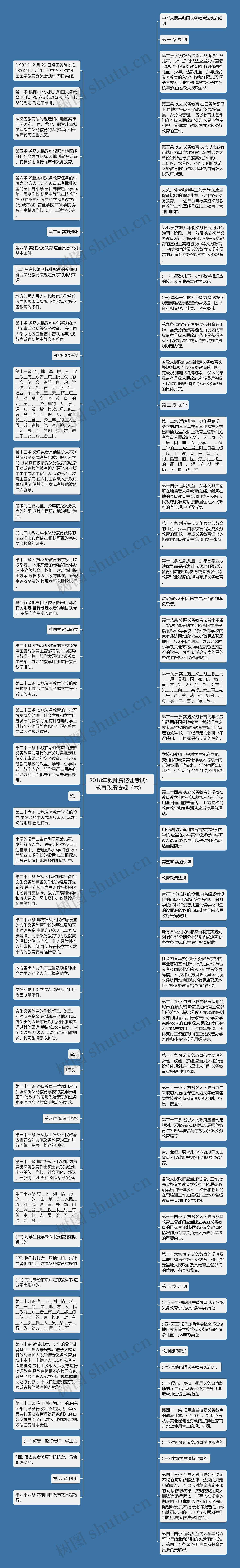 2018年教师资格证考试：教育政策法规（六）