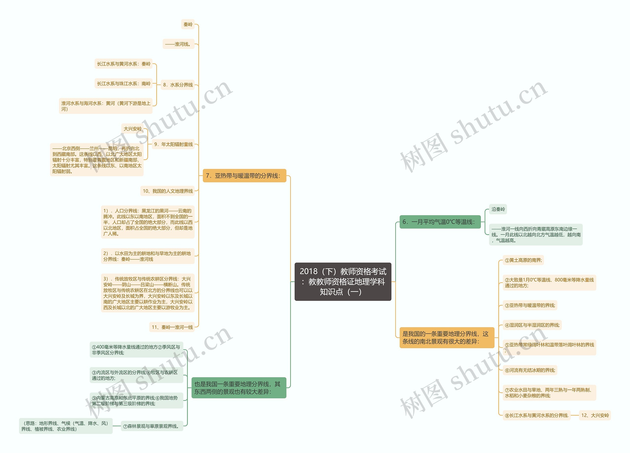 2018（下）教师资格考试：教教师资格证地理学科知识点（一）思维导图