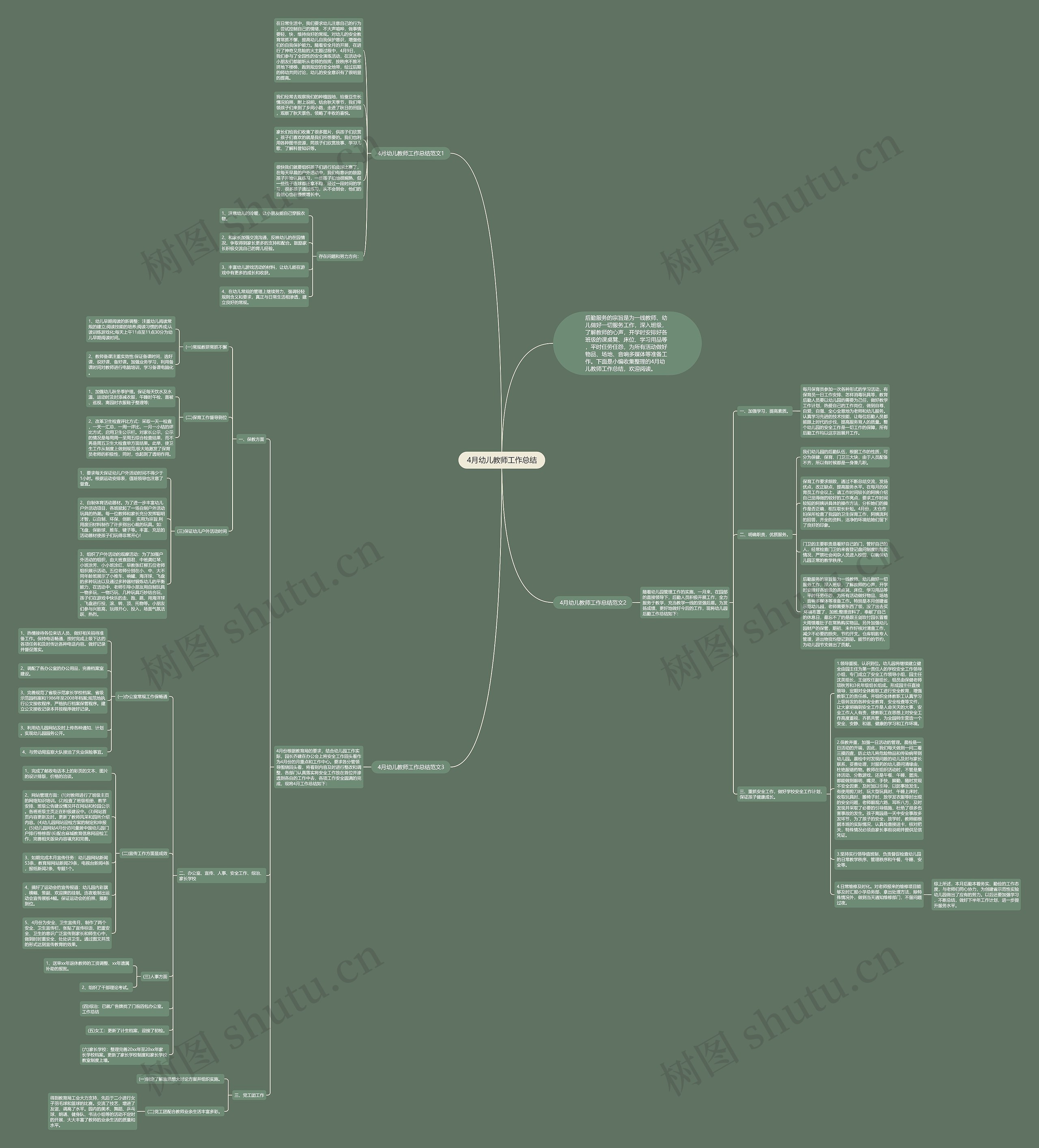 4月幼儿教师工作总结思维导图
