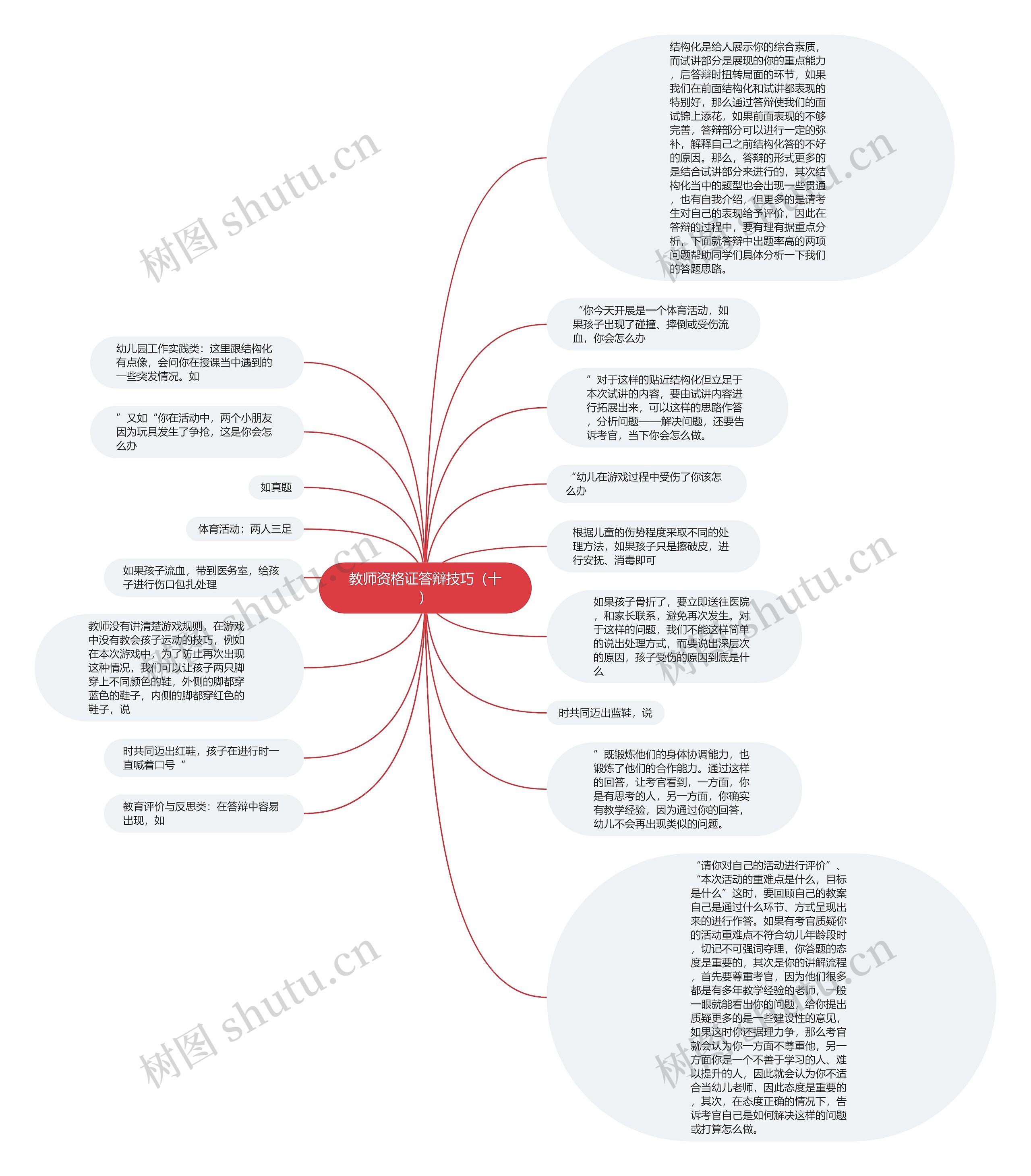 教师资格证答辩技巧（十）思维导图