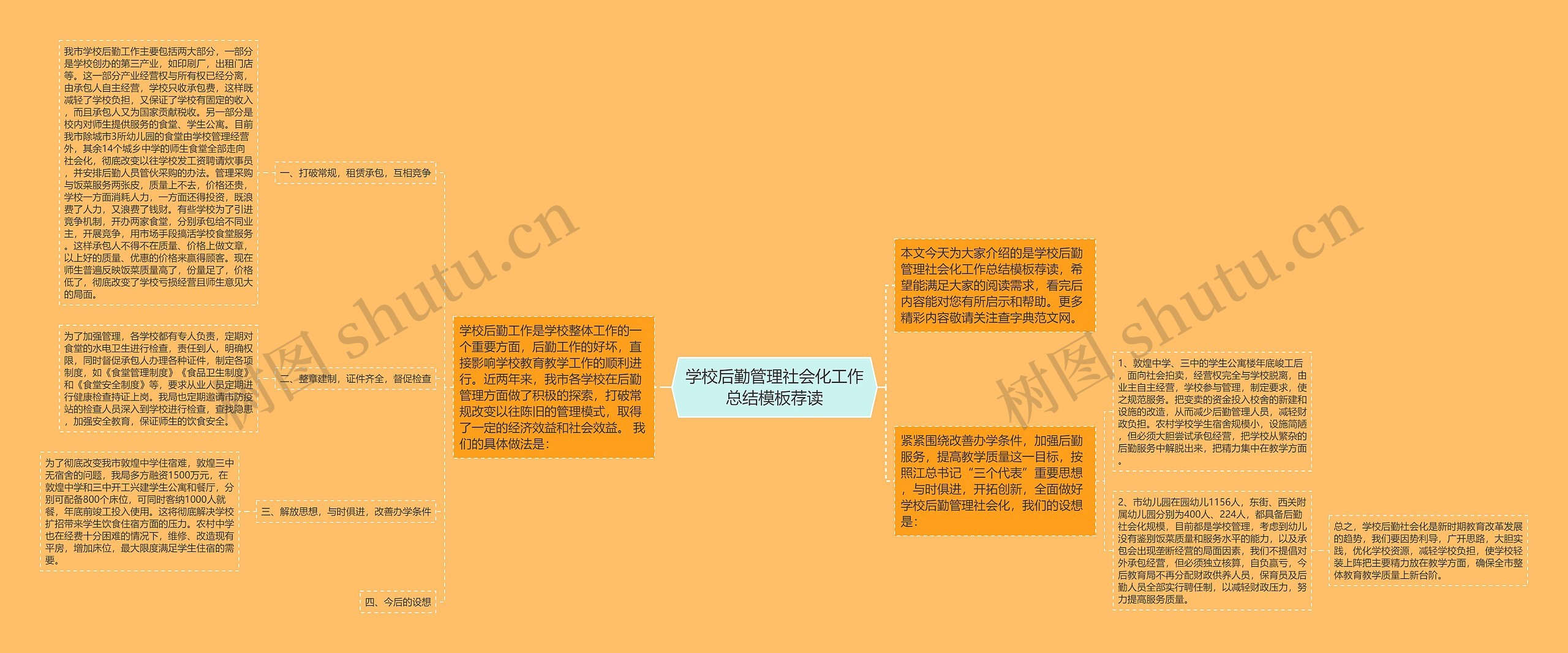 学校后勤管理社会化工作总结荐读思维导图