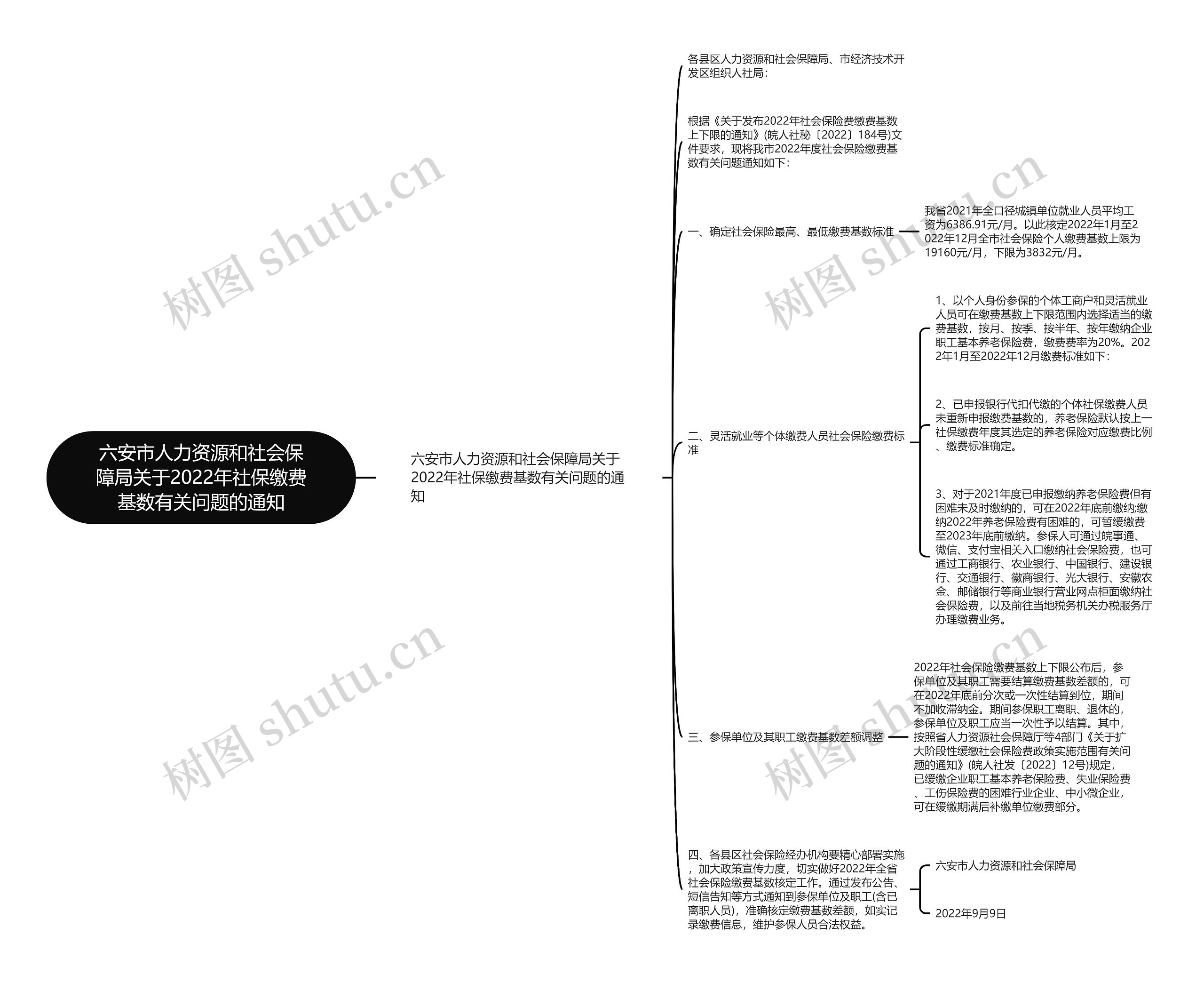 六安市人力资源和社会保障局关于2022年社保缴费基数有关问题的通知