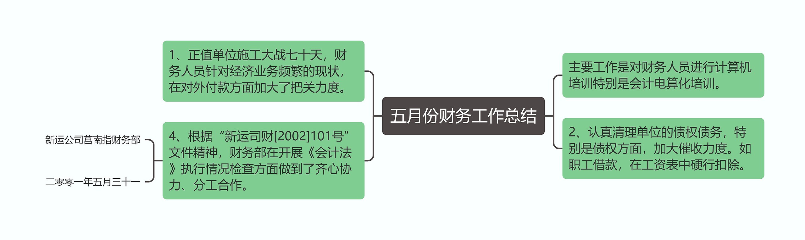 五月份财务工作总结