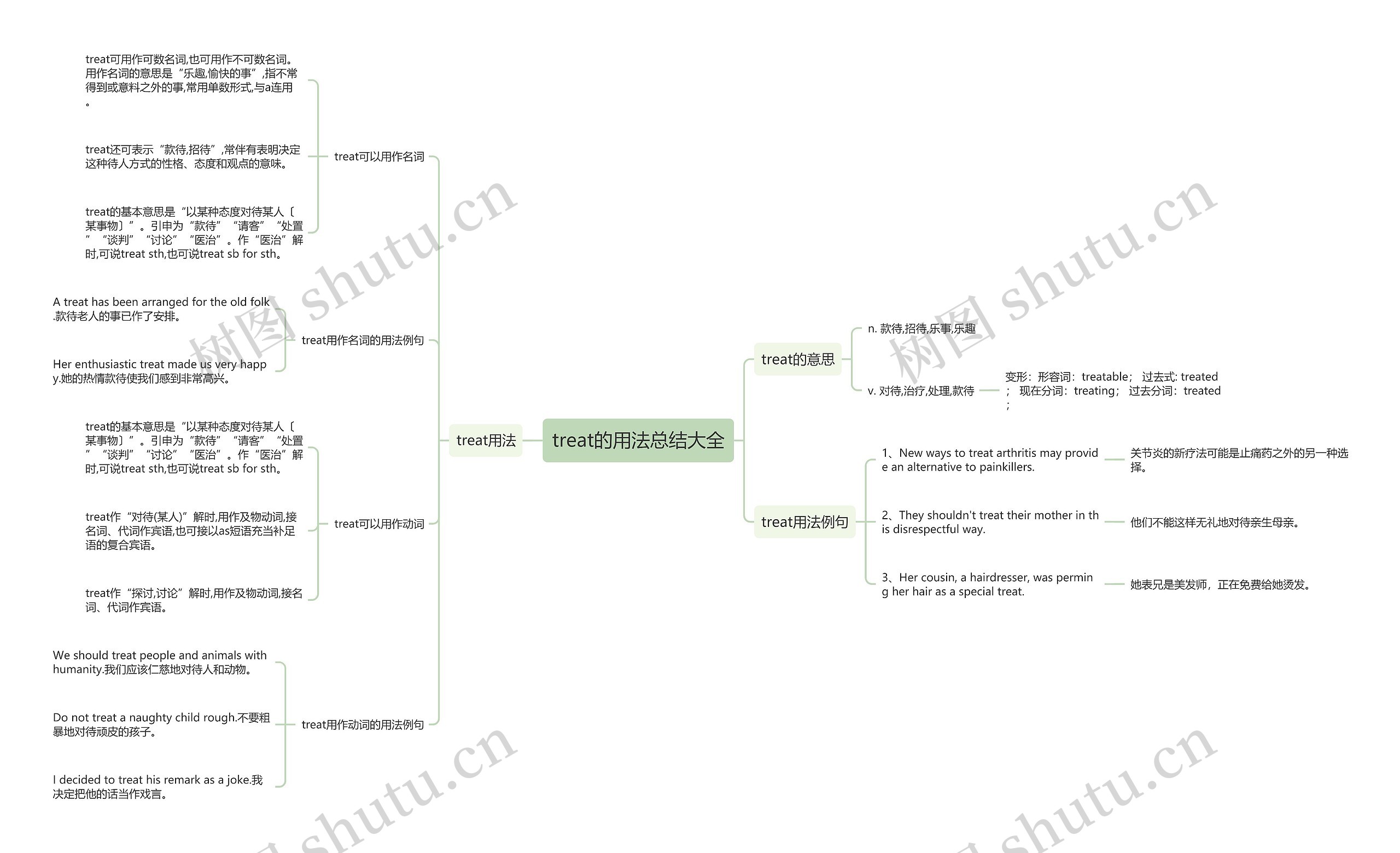 treat的用法总结大全思维导图
