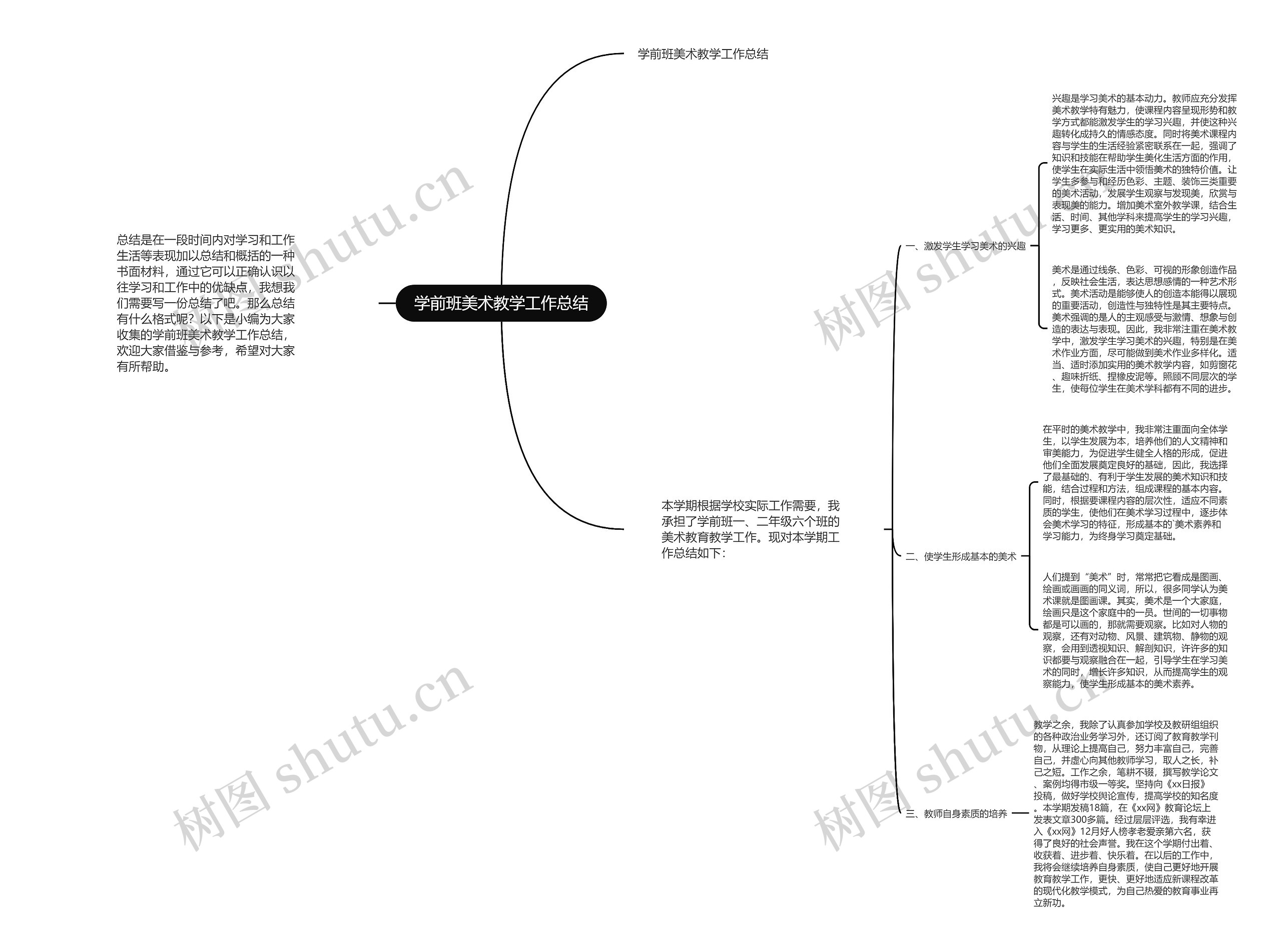 学前班美术教学工作总结