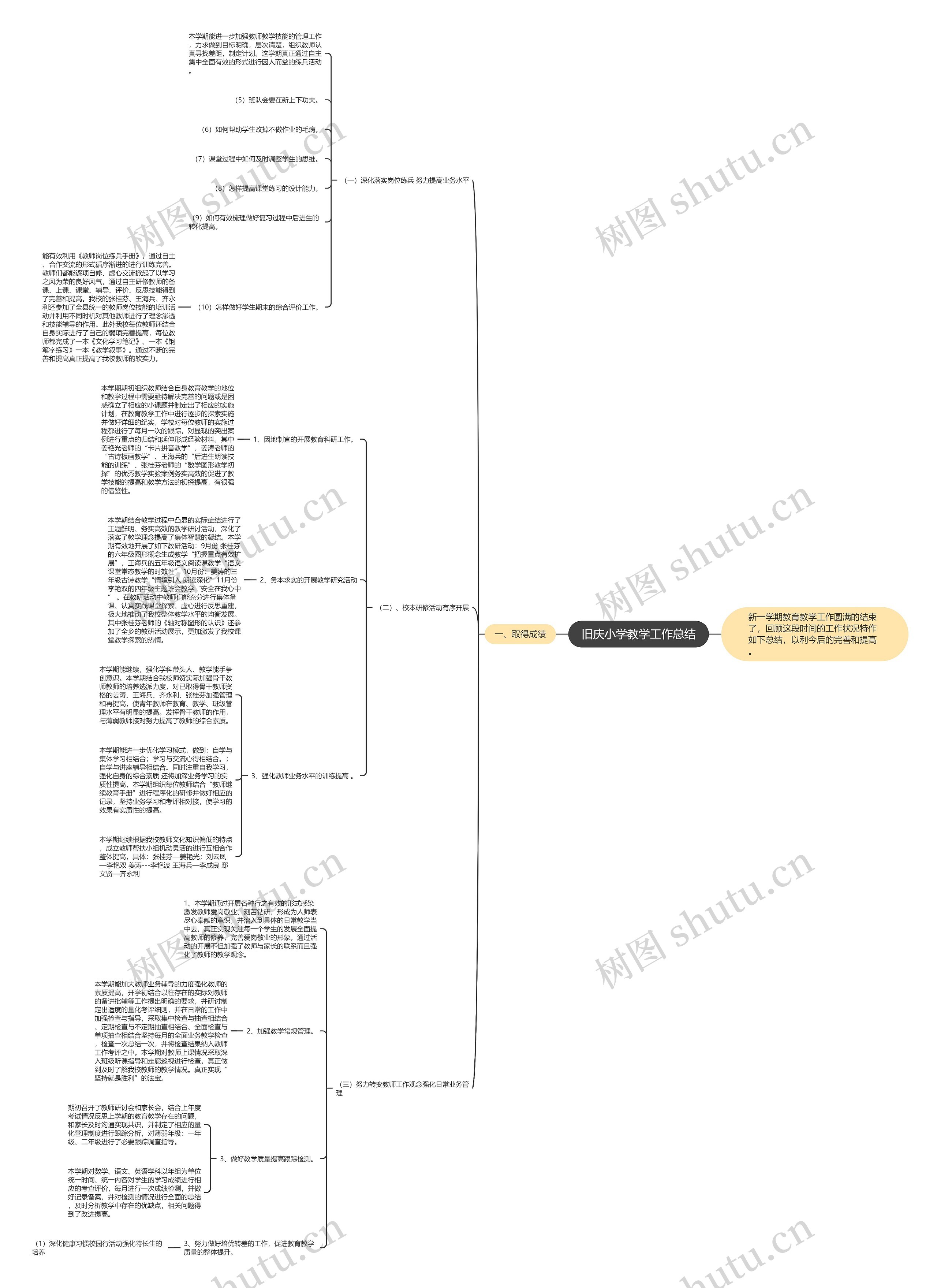 旧庆小学教学工作总结思维导图