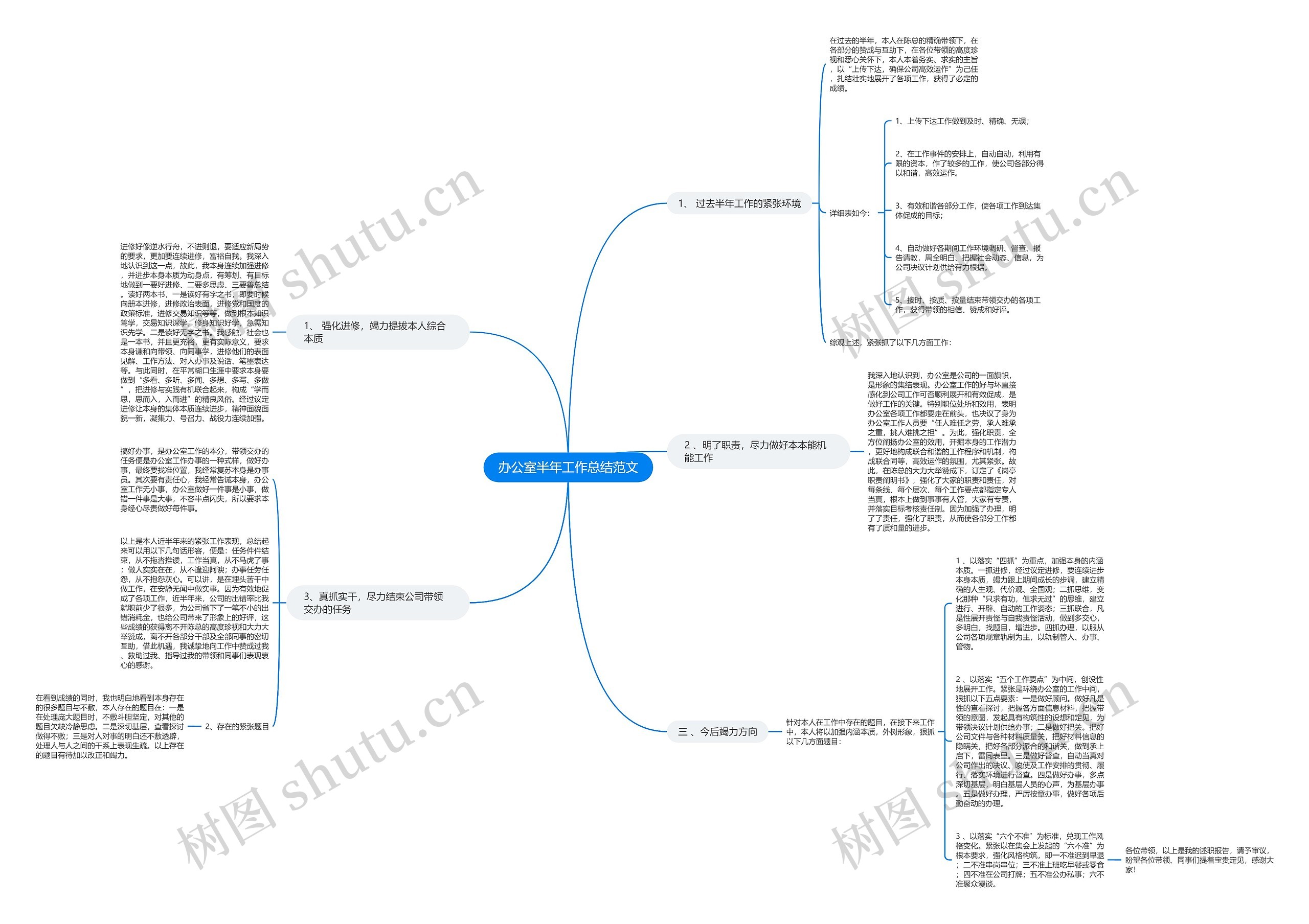 办公室半年工作总结范文思维导图