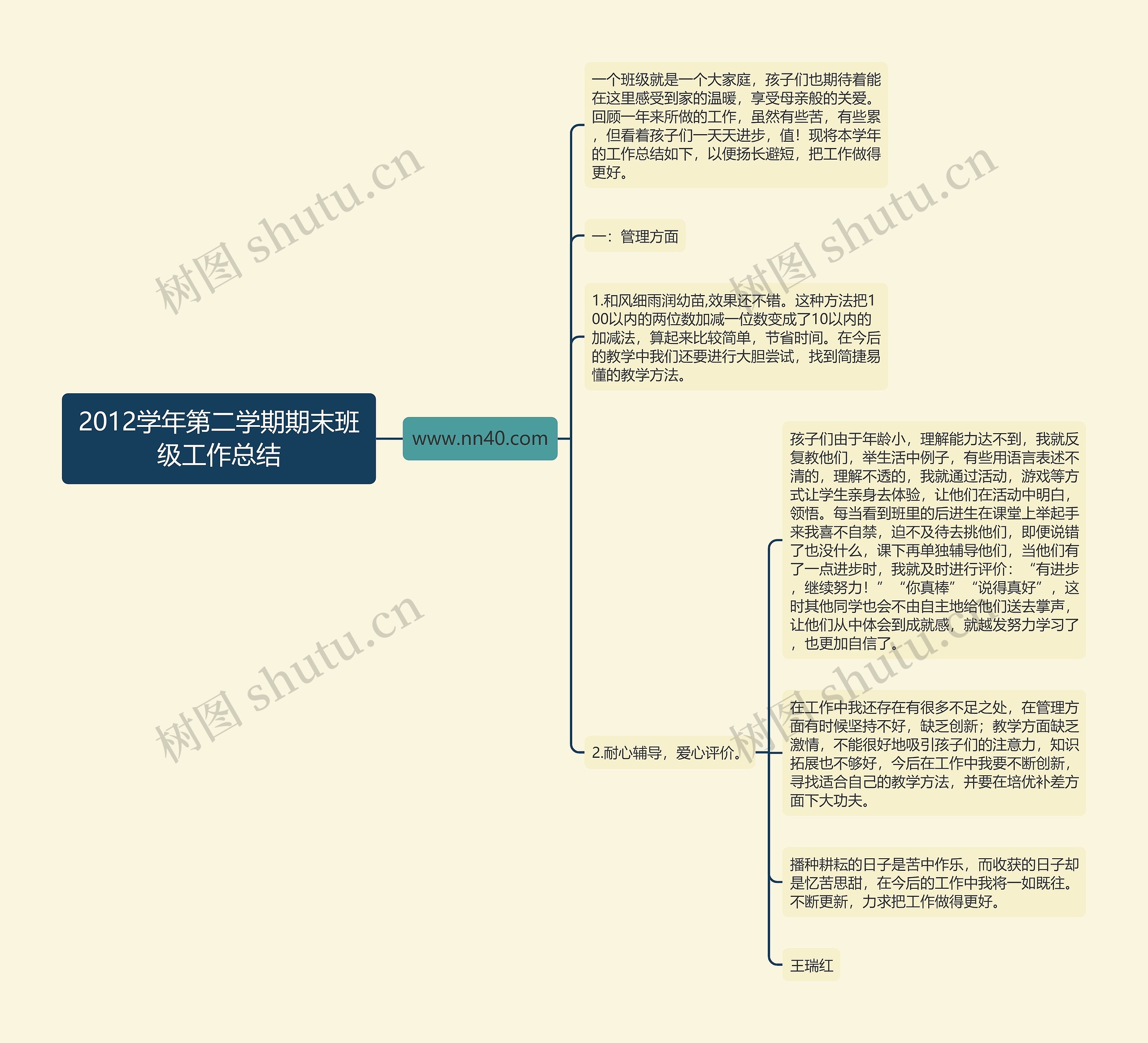 2012学年第二学期期末班级工作总结