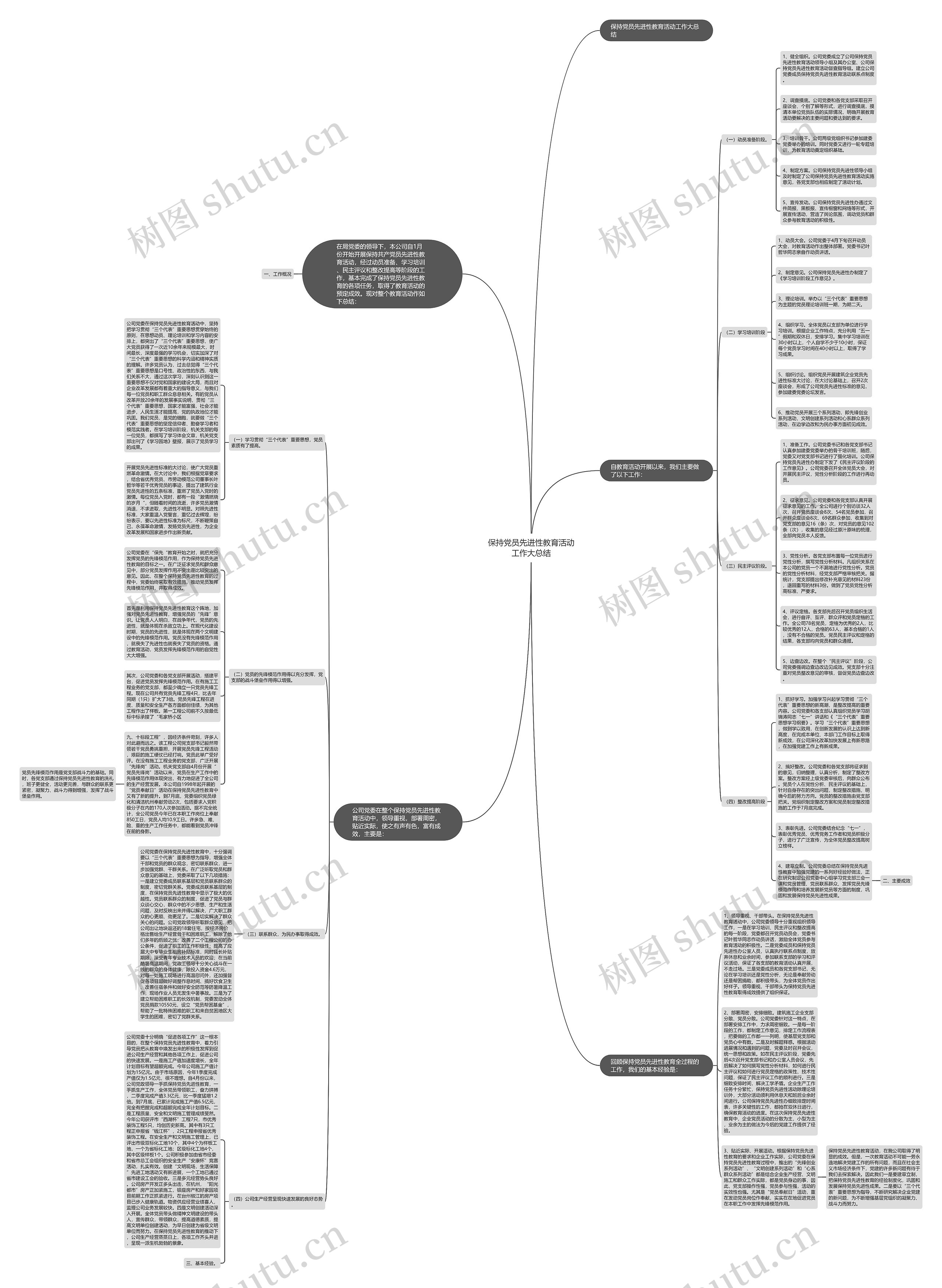 保持党员先进性教育活动工作大总结思维导图