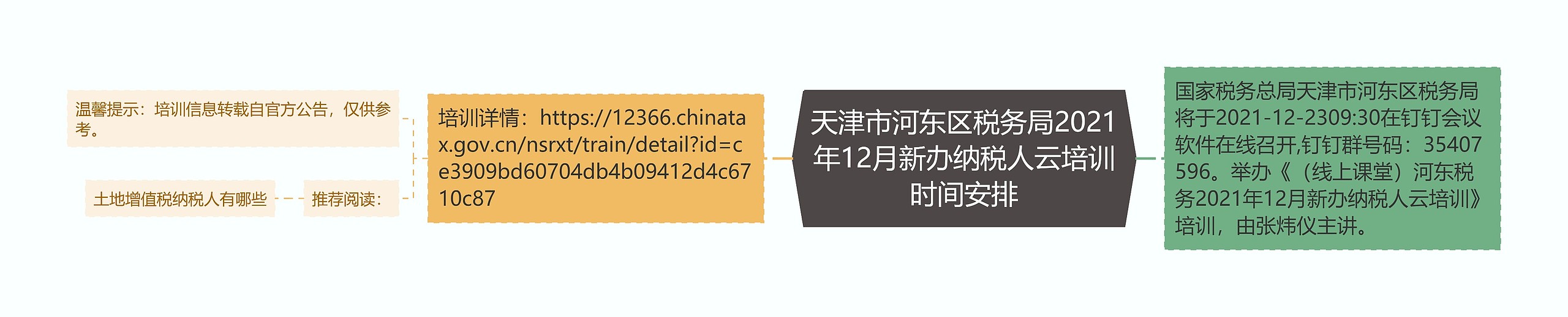 天津市河东区税务局2021年12月新办纳税人云培训时间安排思维导图