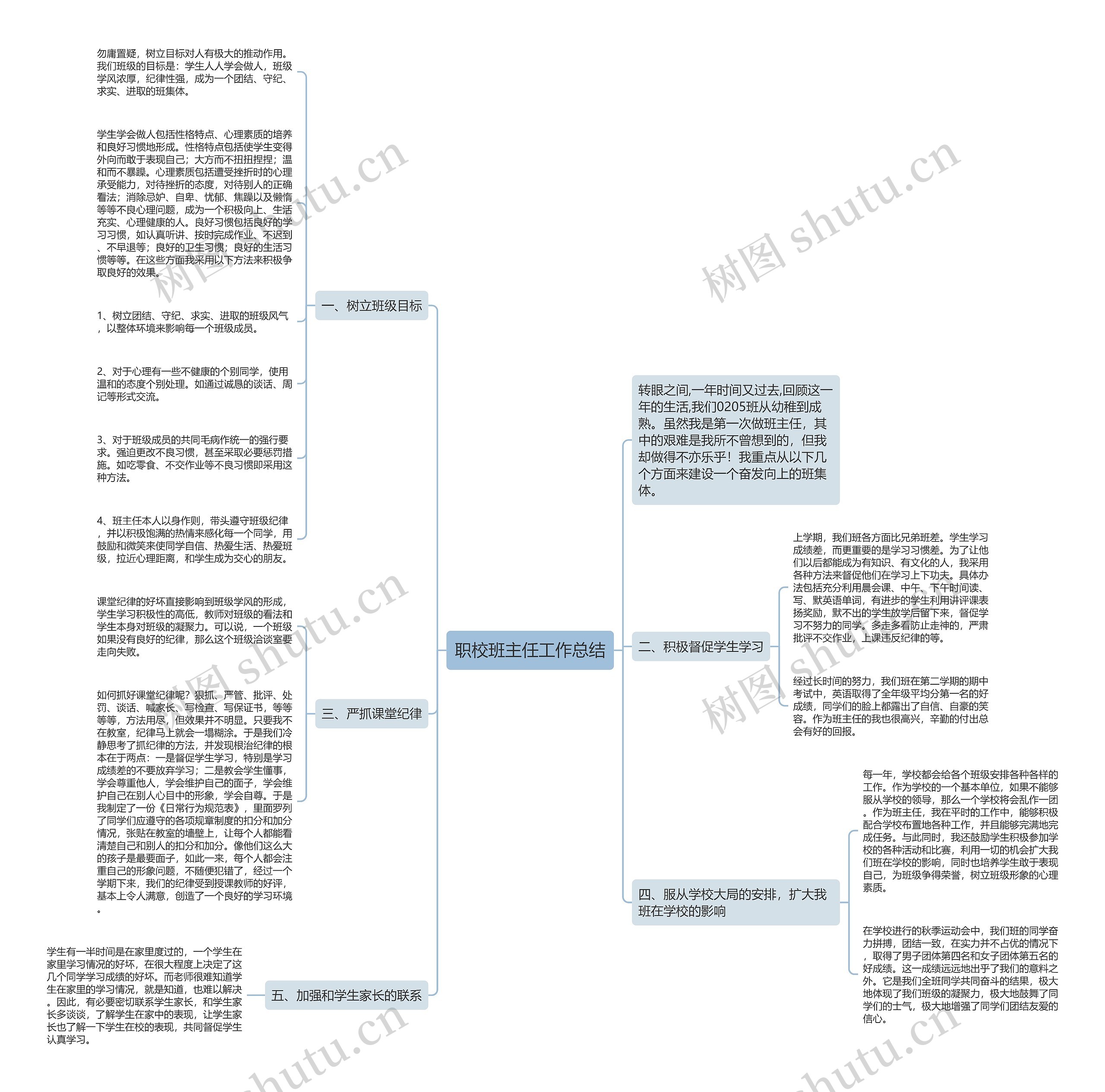 职校班主任工作总结思维导图