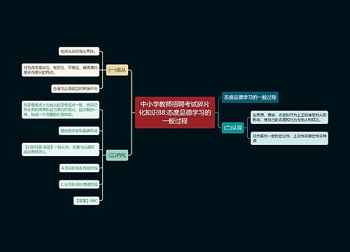 中小学教师招聘考试碎片化知识88:态度品德学习的一般过程