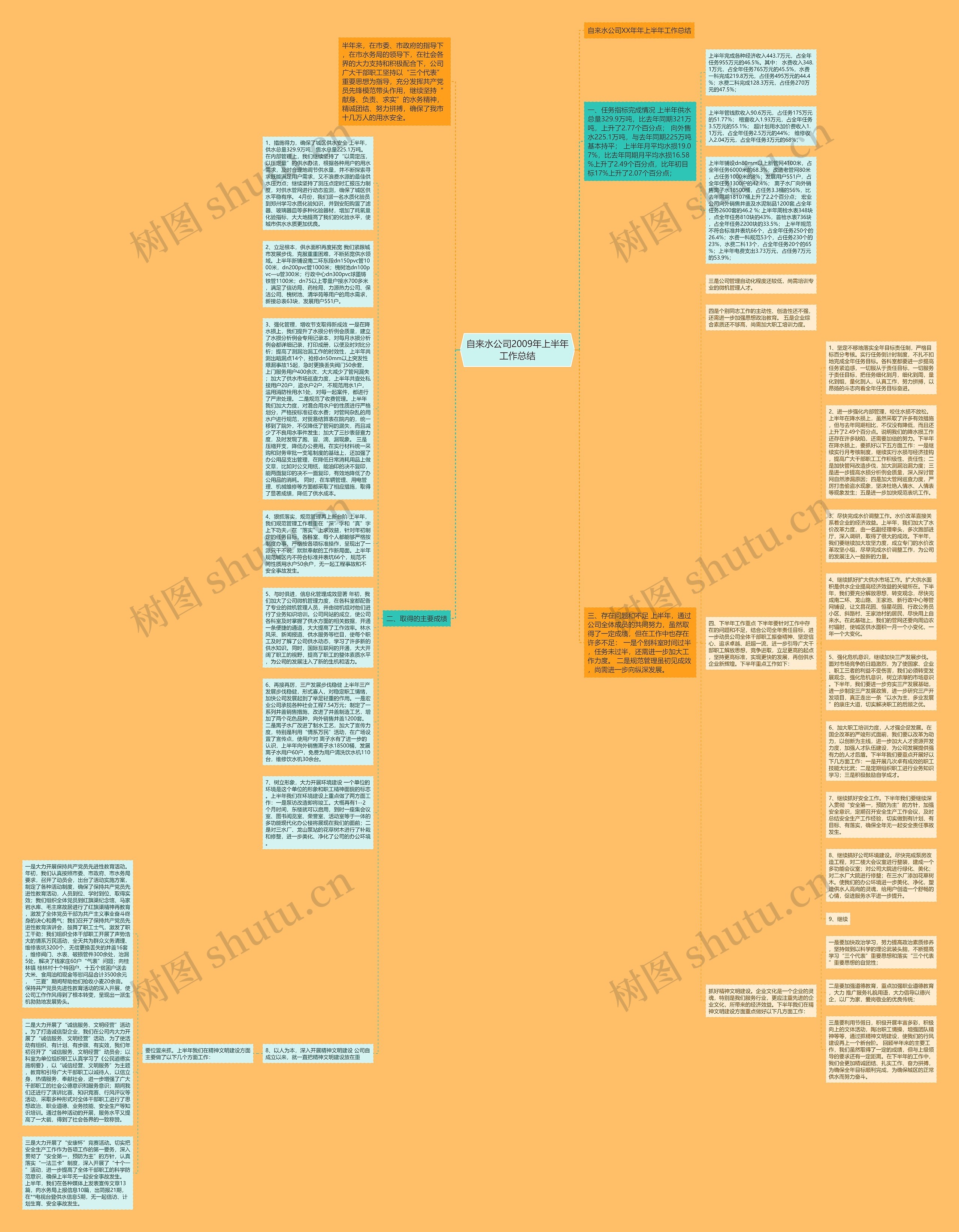 自来水公司2009年上半年工作总结思维导图