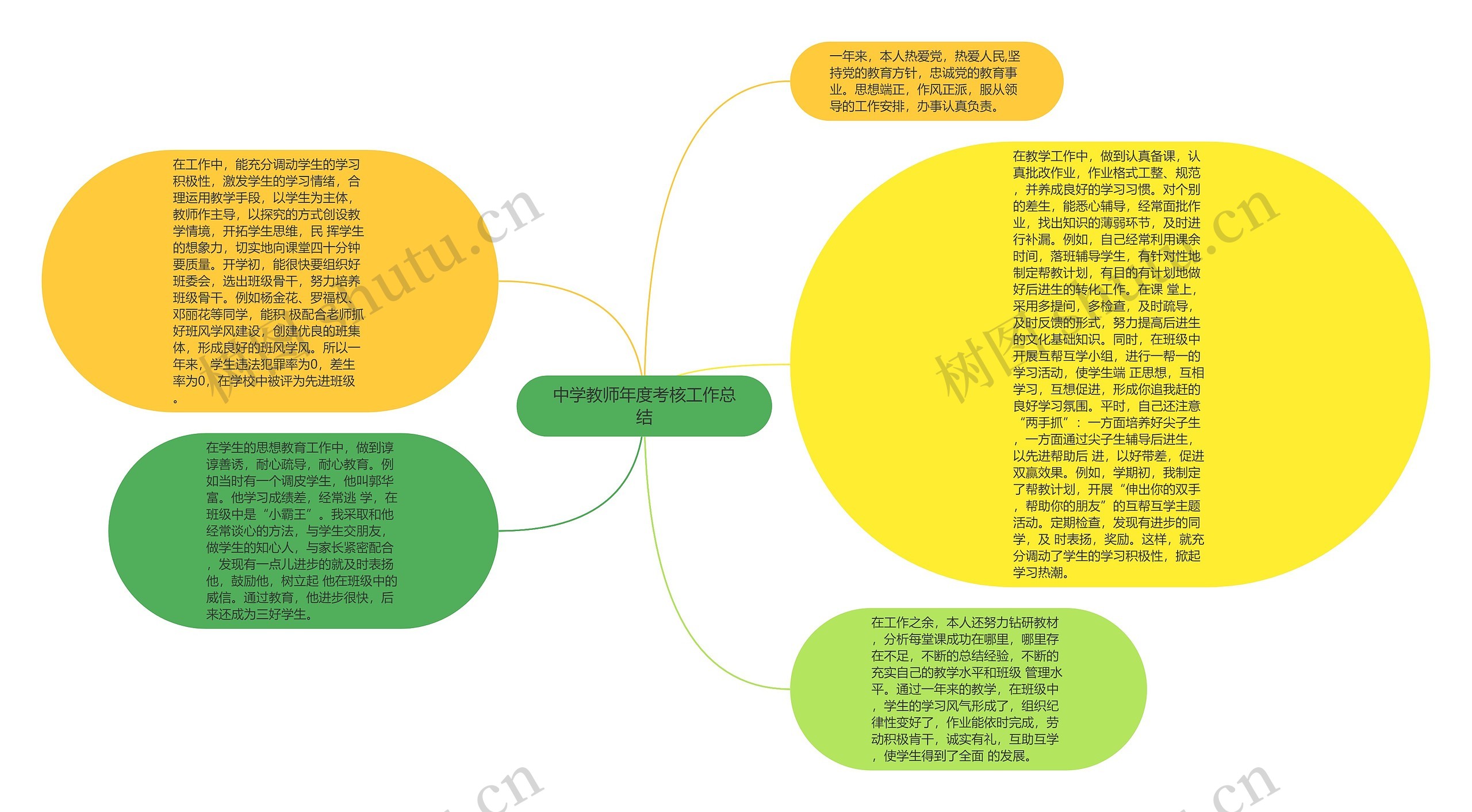 中学教师年度考核工作总结