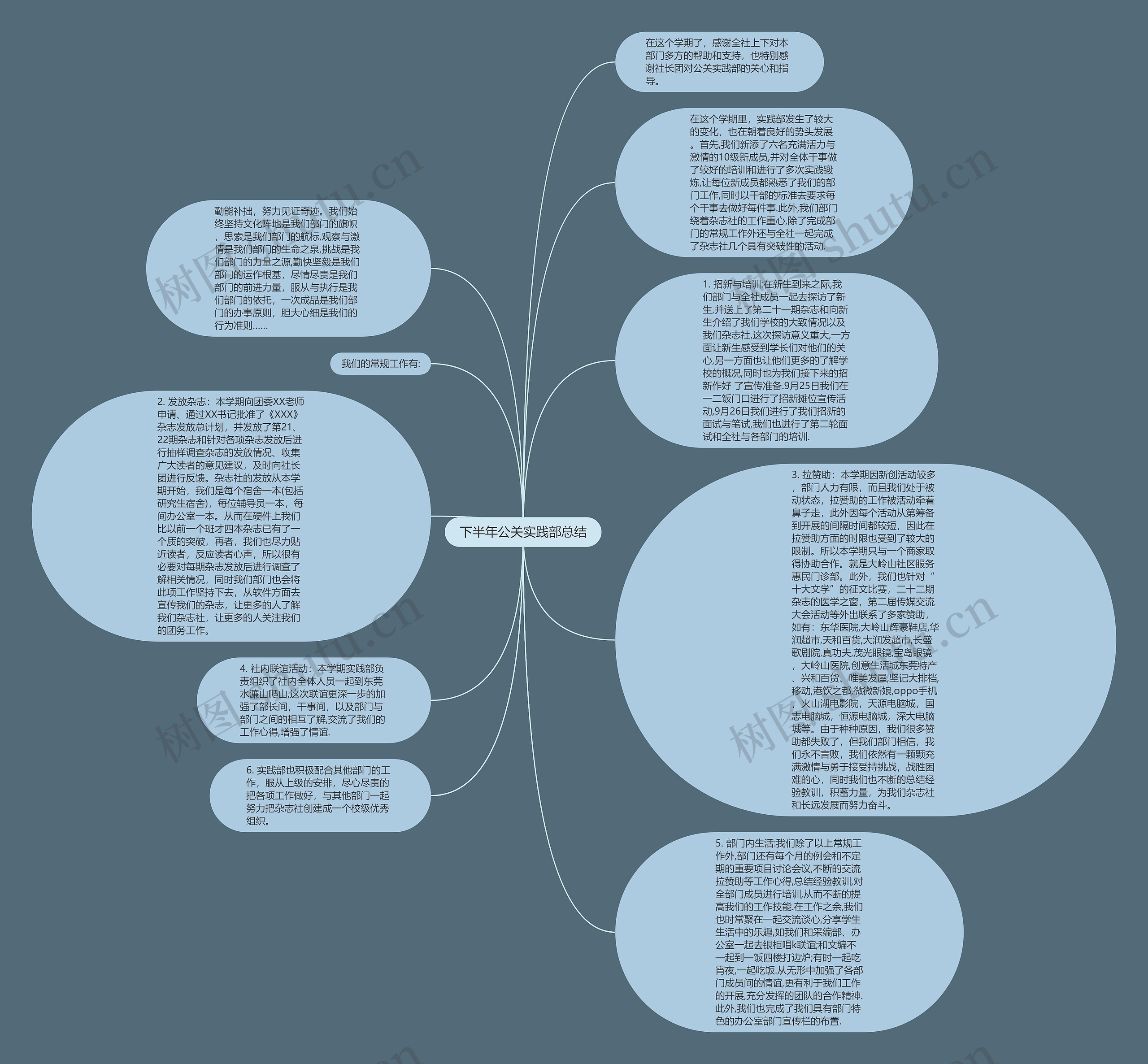 下半年公关实践部总结思维导图
