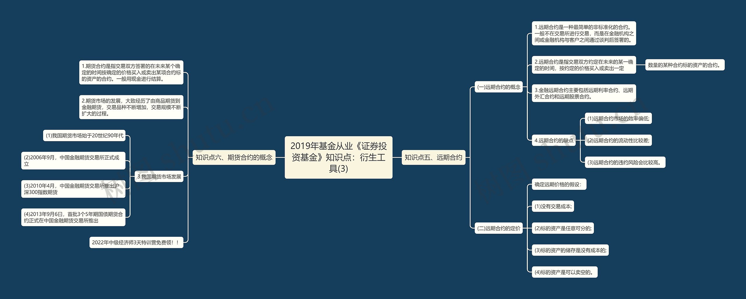 2019年基金从业《证券投资基金》知识点：衍生工具(3)