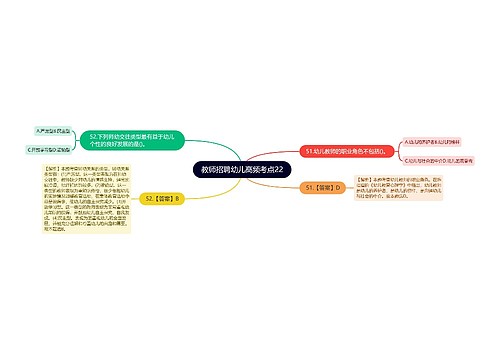 教师招聘幼儿高频考点22