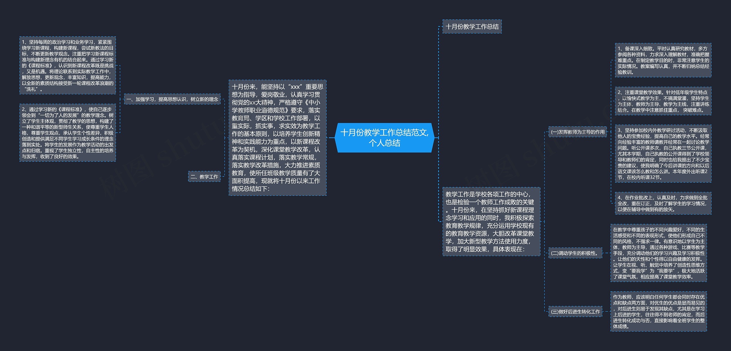 十月份教学工作总结范文,个人总结思维导图