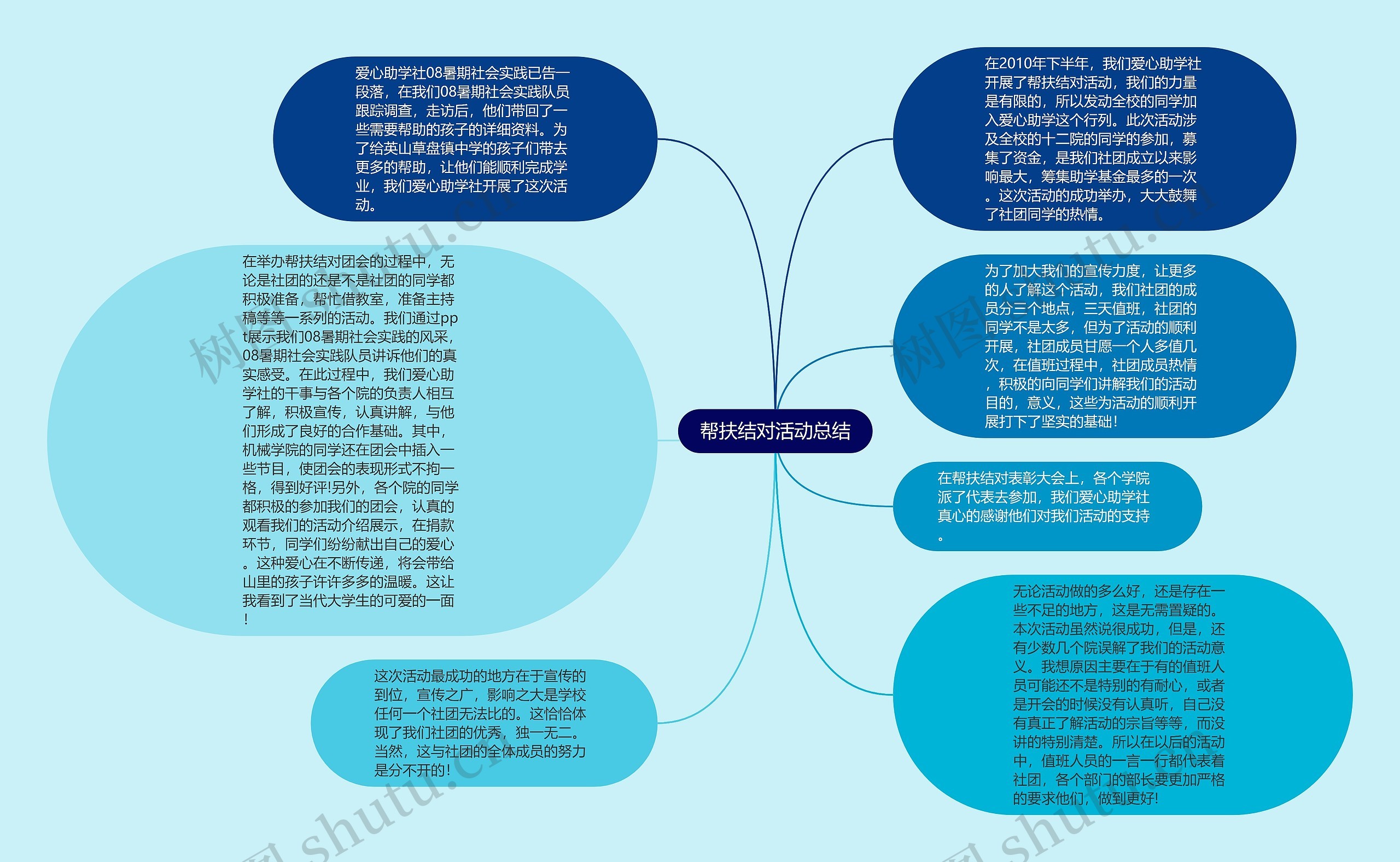 帮扶结对活动总结思维导图