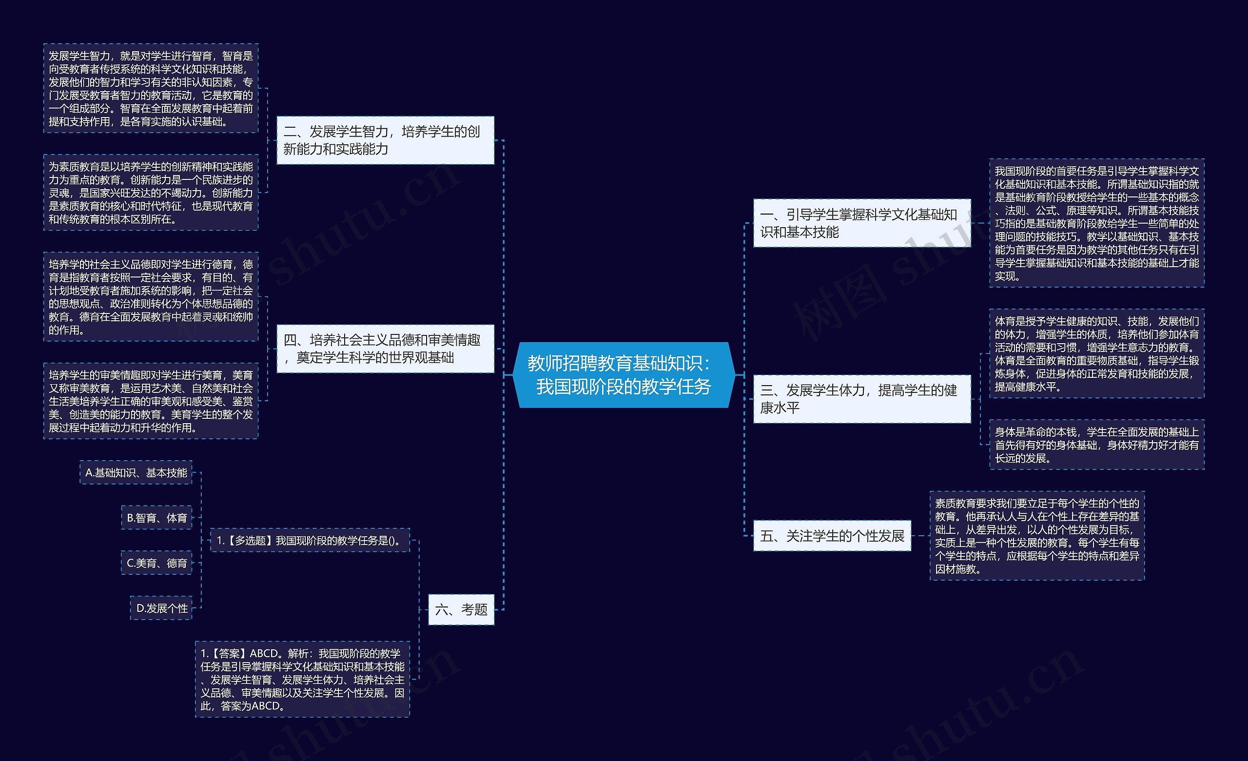 教师招聘教育基础知识：我国现阶段的教学任务思维导图