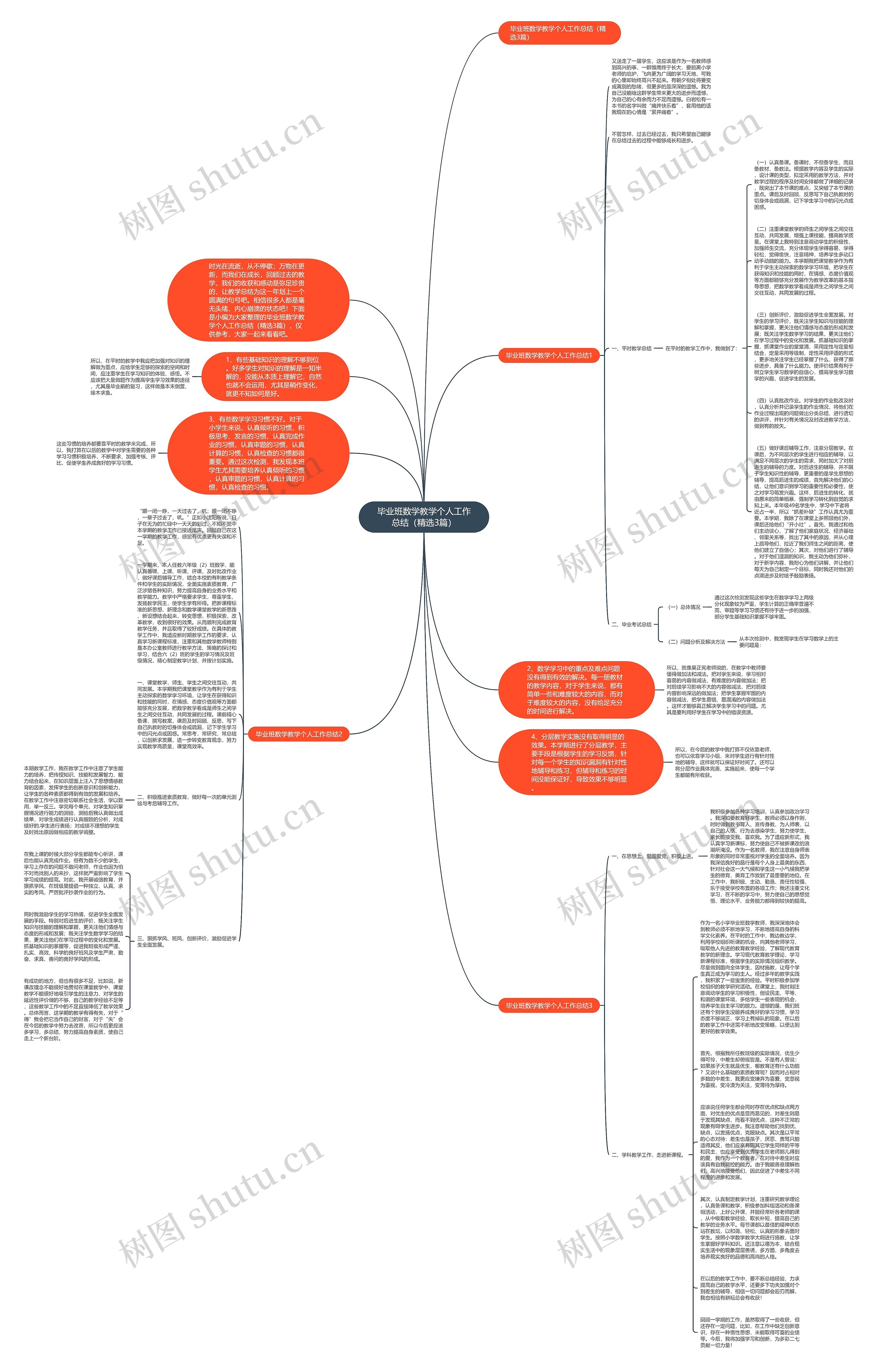 毕业班数学教学个人工作总结（精选3篇）思维导图