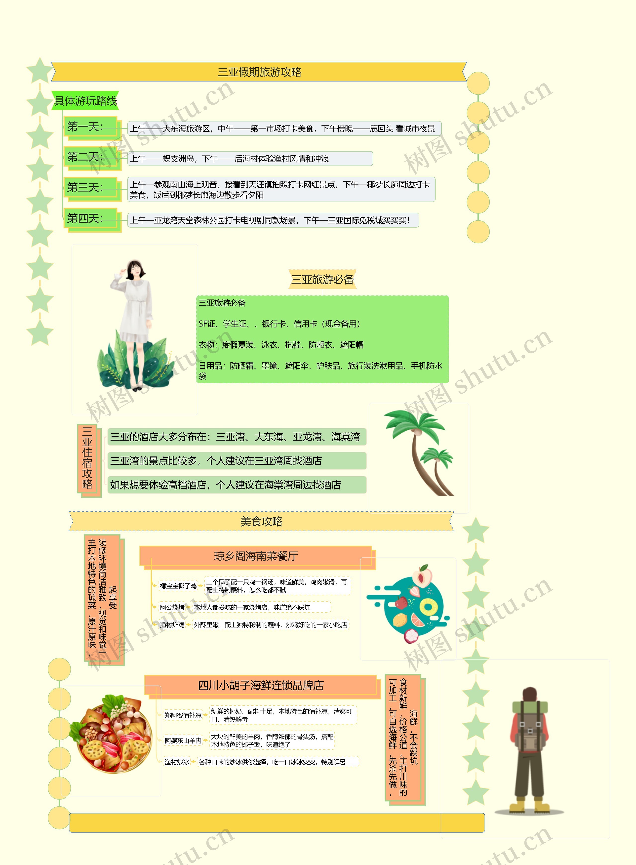 三亚假期旅游攻略思维导图高清图 三亚假期旅游攻略思维导图